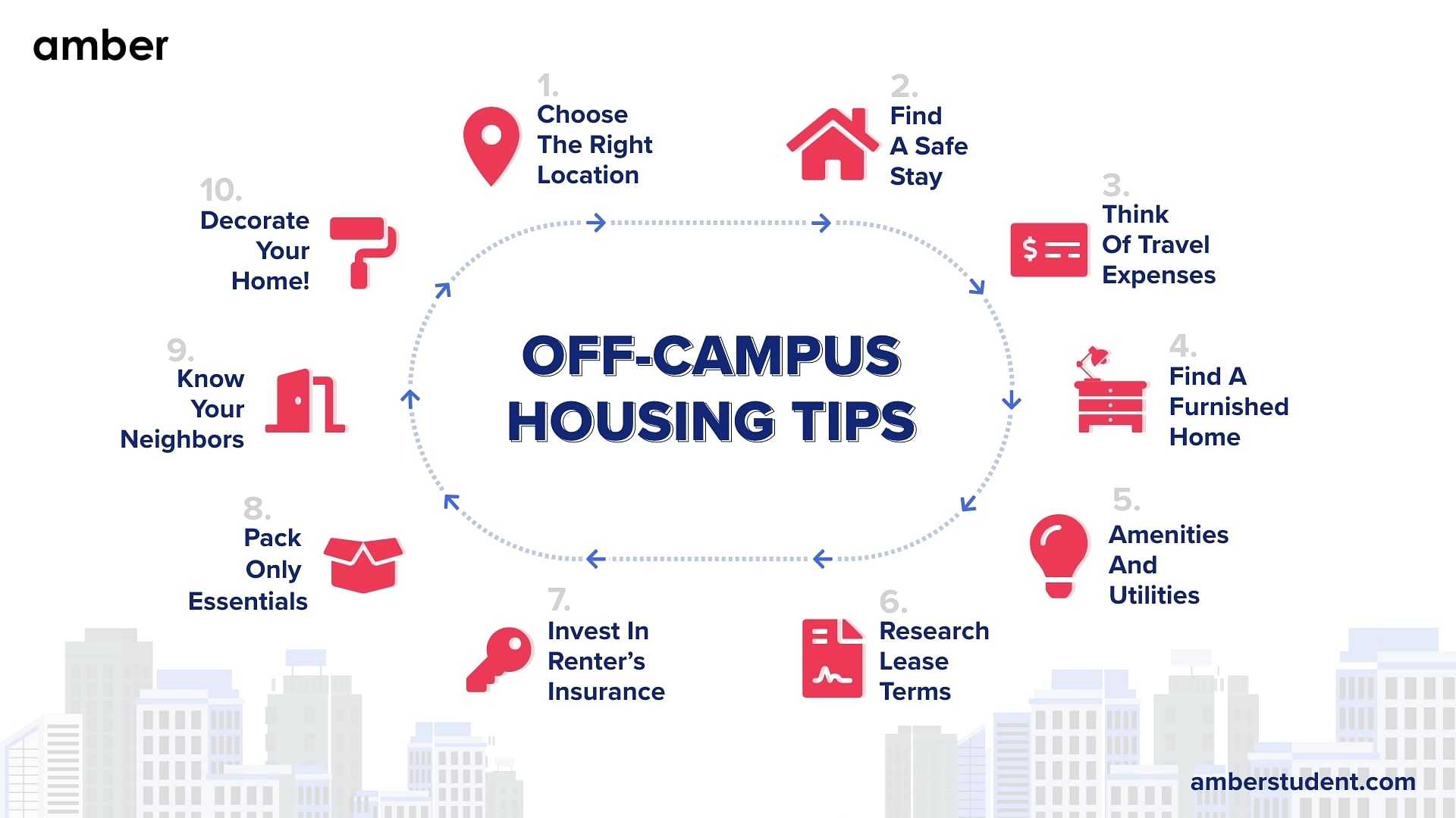 Off-campus housing tips