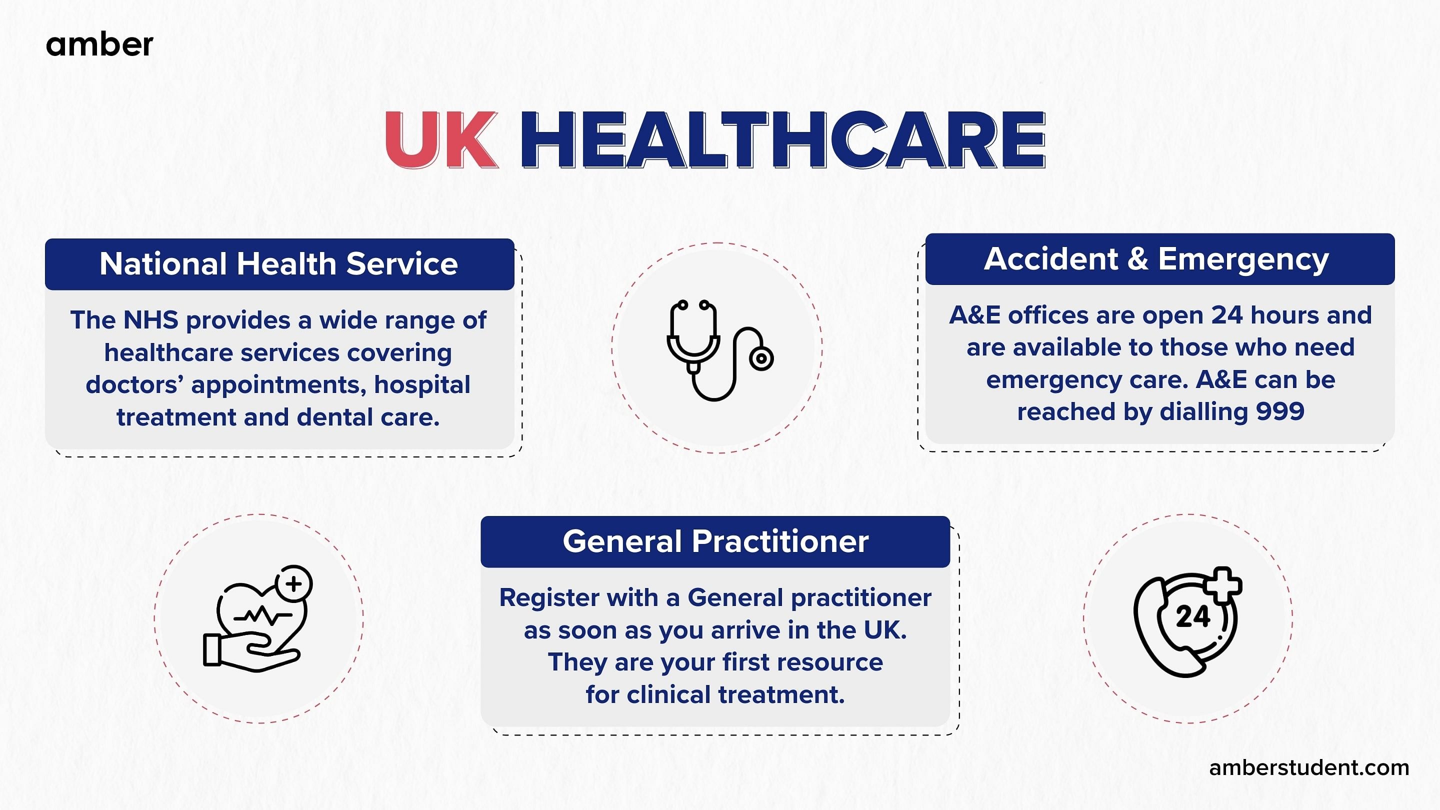 infographic about UK healthcare systems