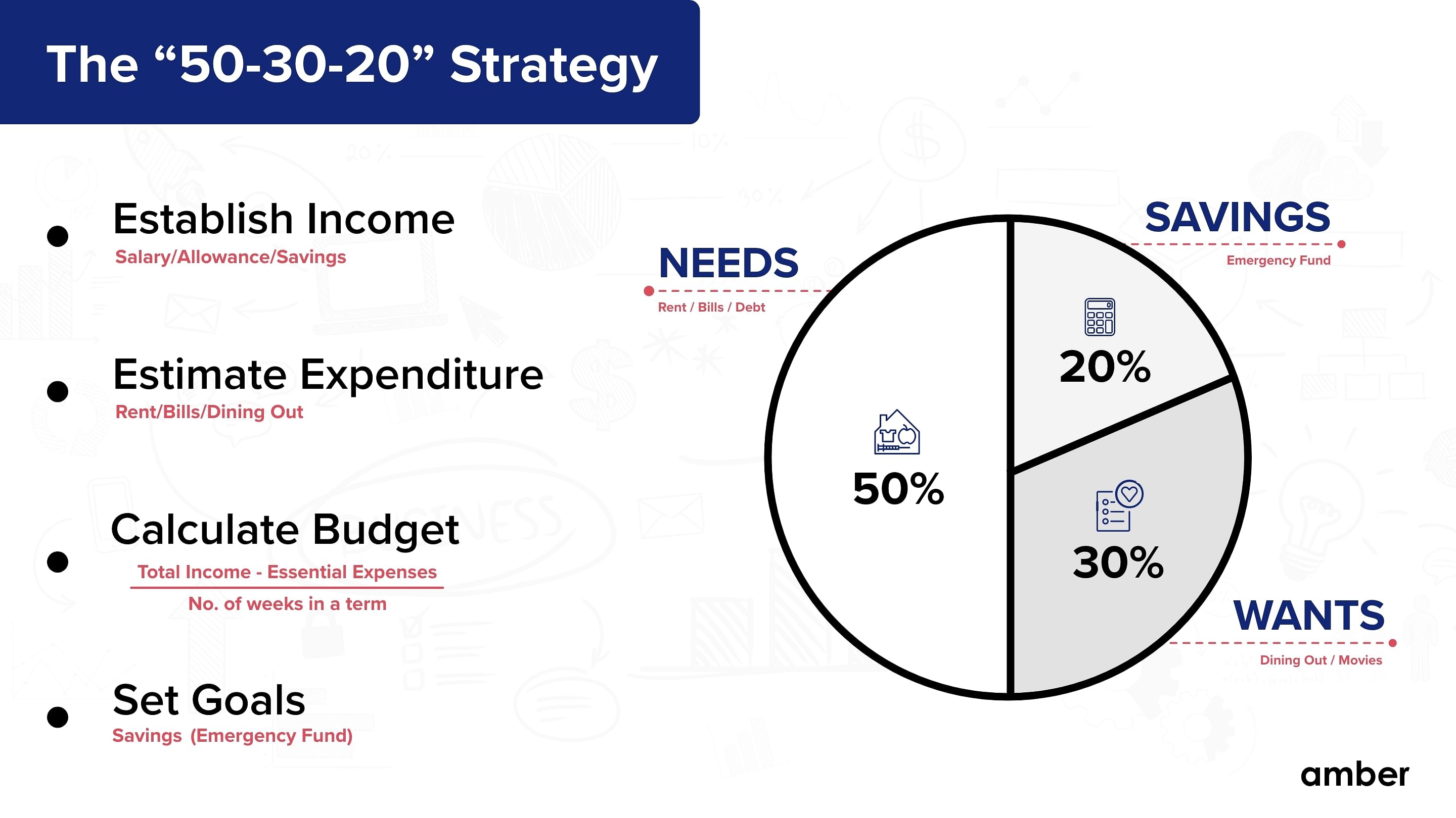 50-30-20 strategy