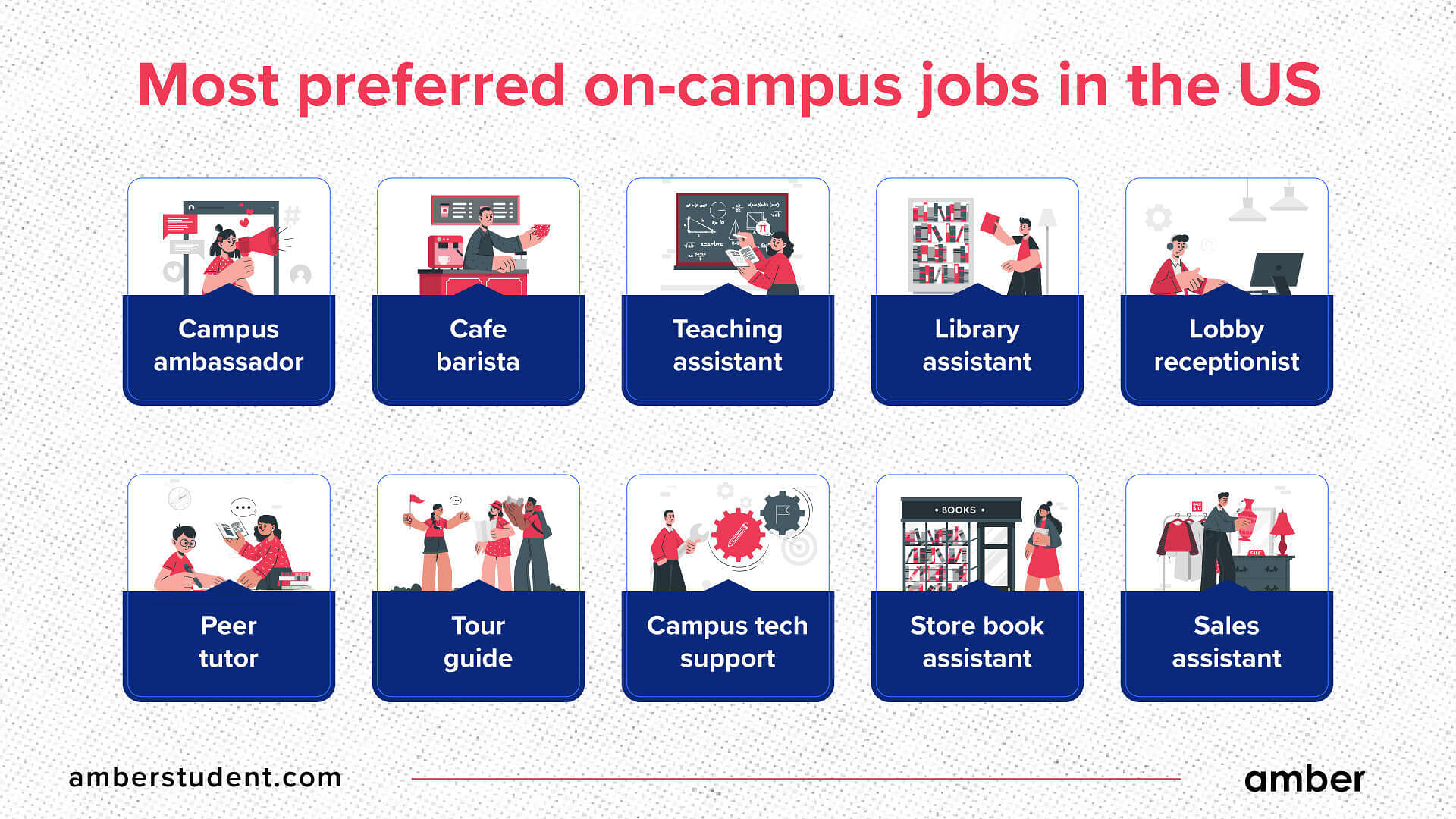 On campus jobs in the US 