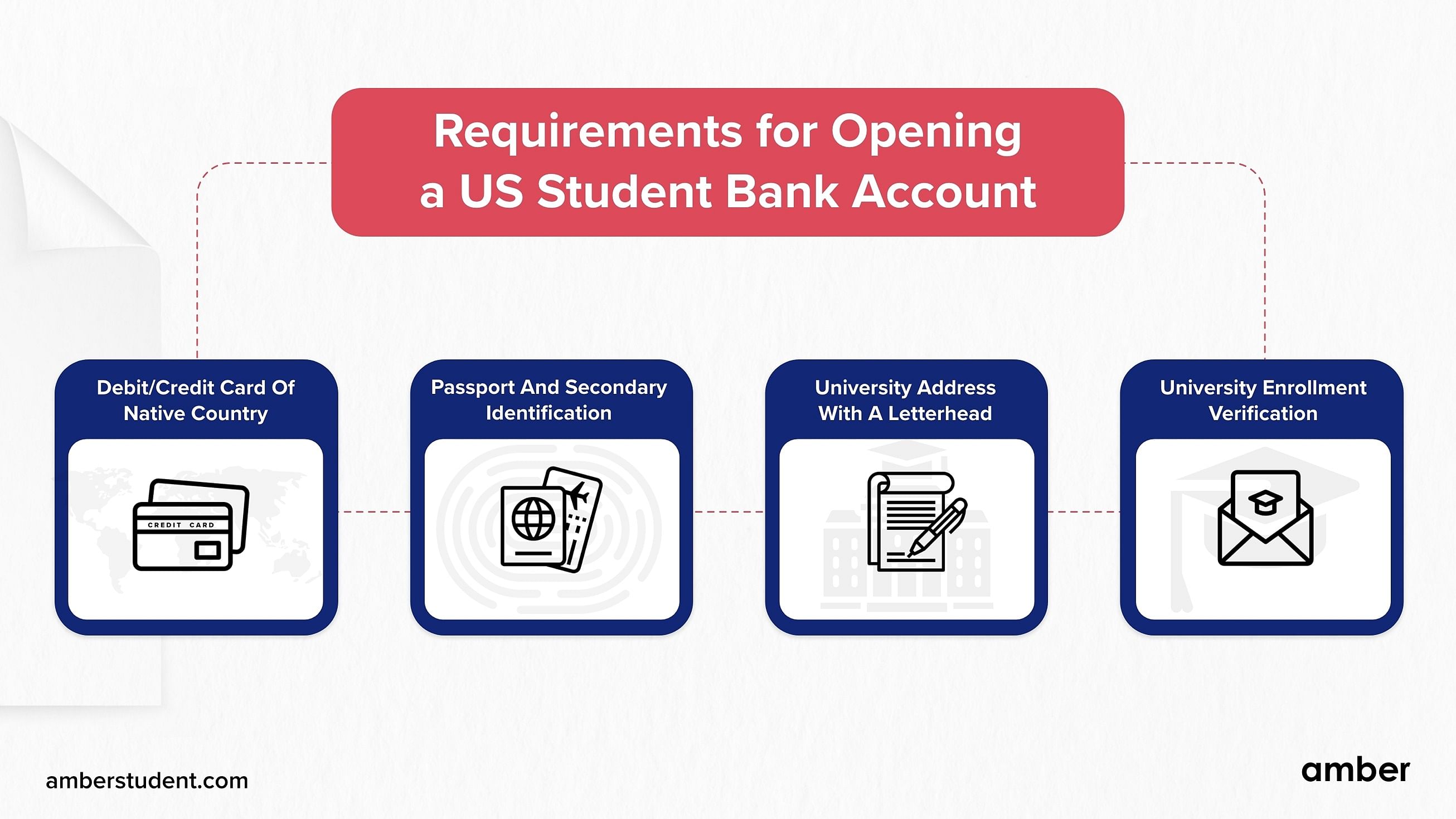 requirement for opening a US student bank account