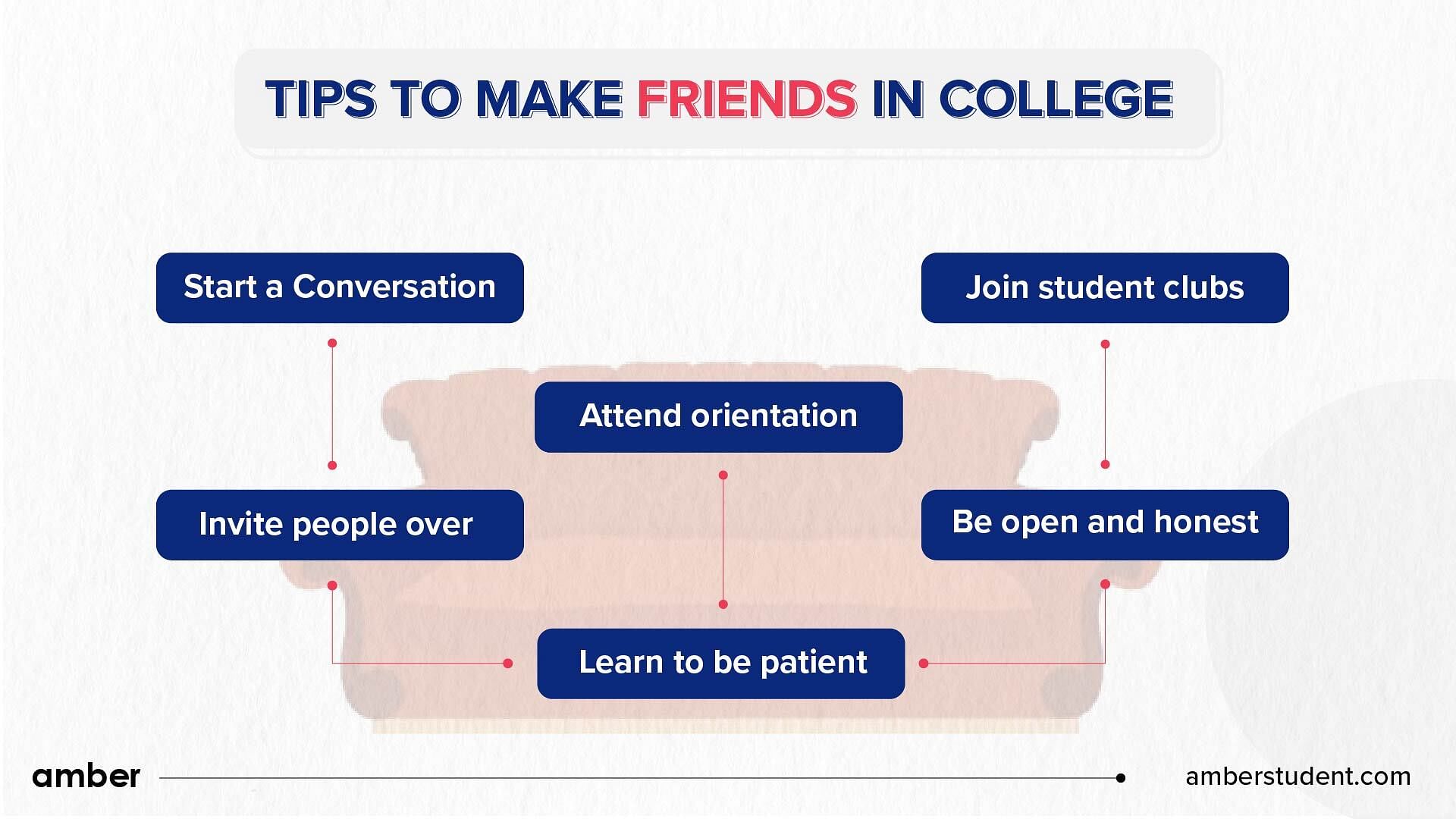 tips to make friends in college