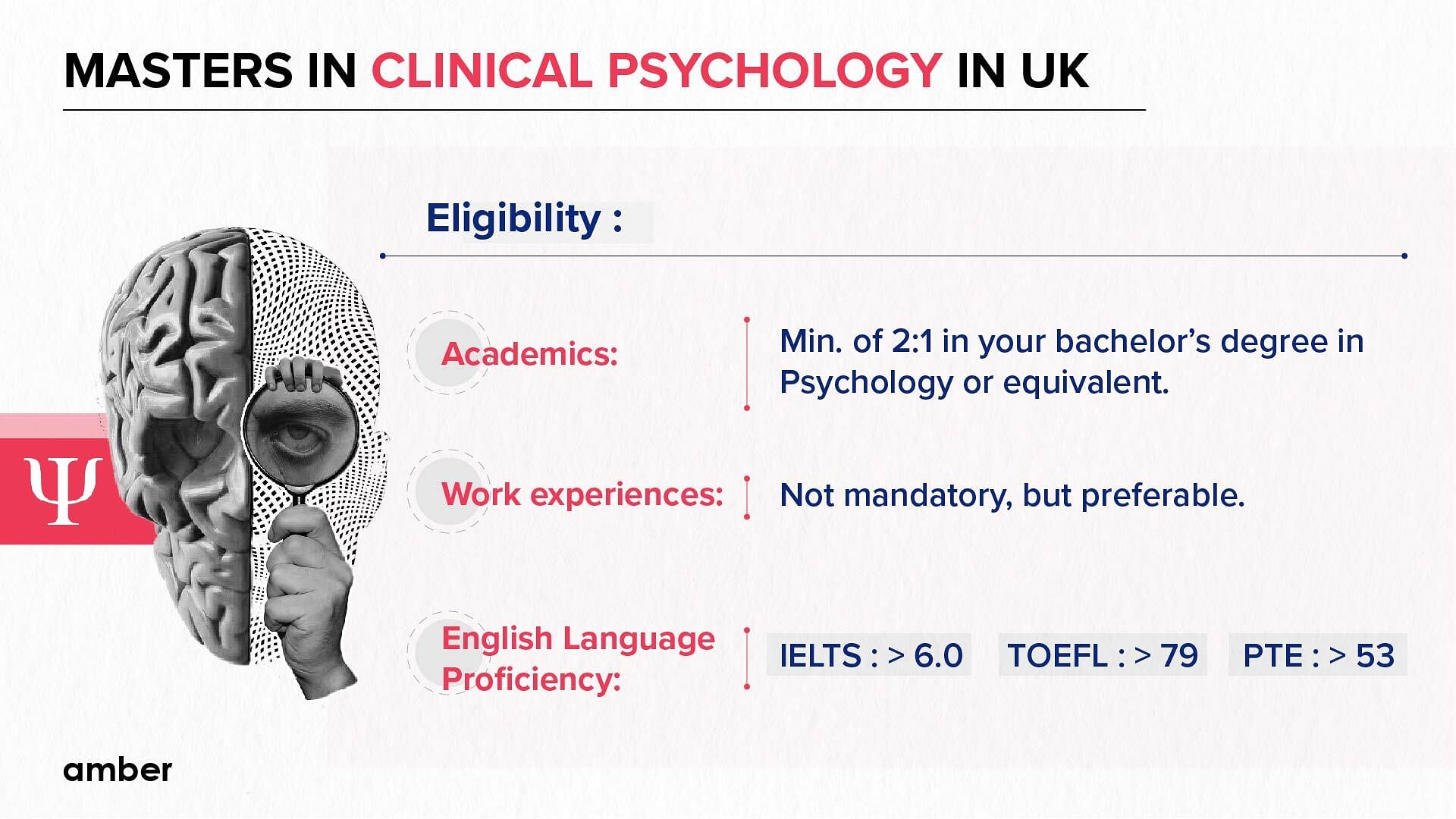 Masters in Clinical Psychology