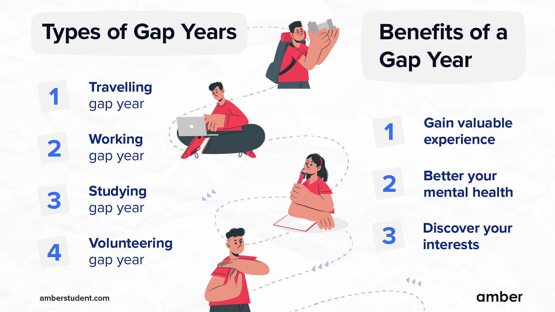 Types and benefits of a gap years