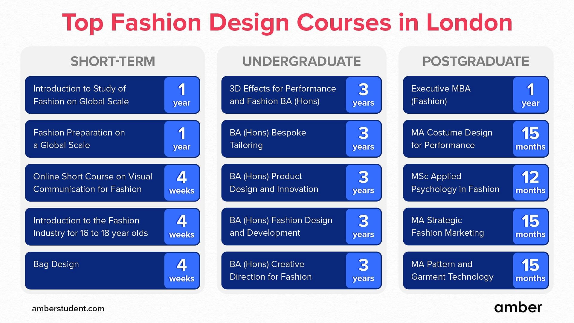 Top Fashion Design Courses In London