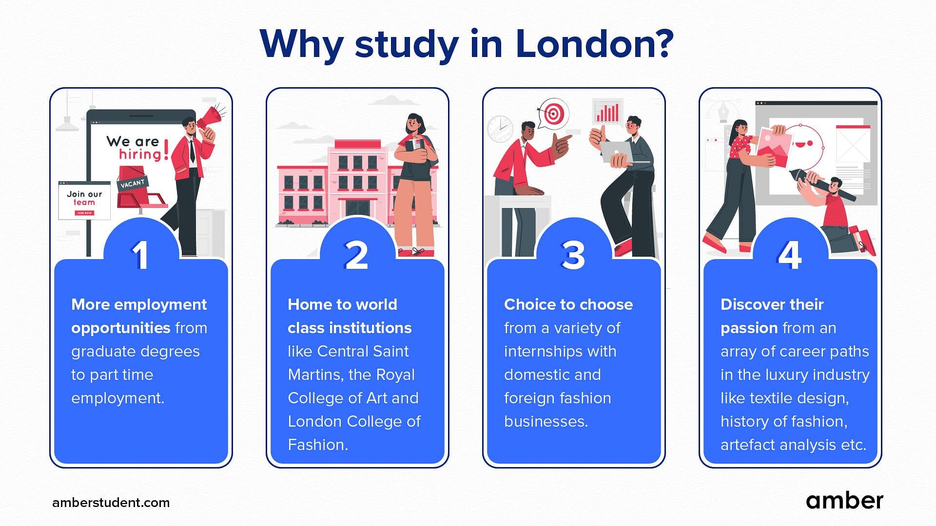 Why Study Fashion Design In London