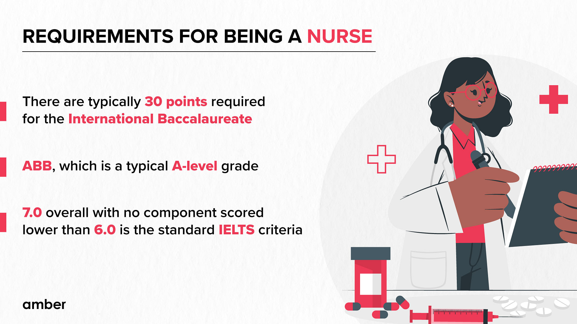 infographic about requirements of being a nurse