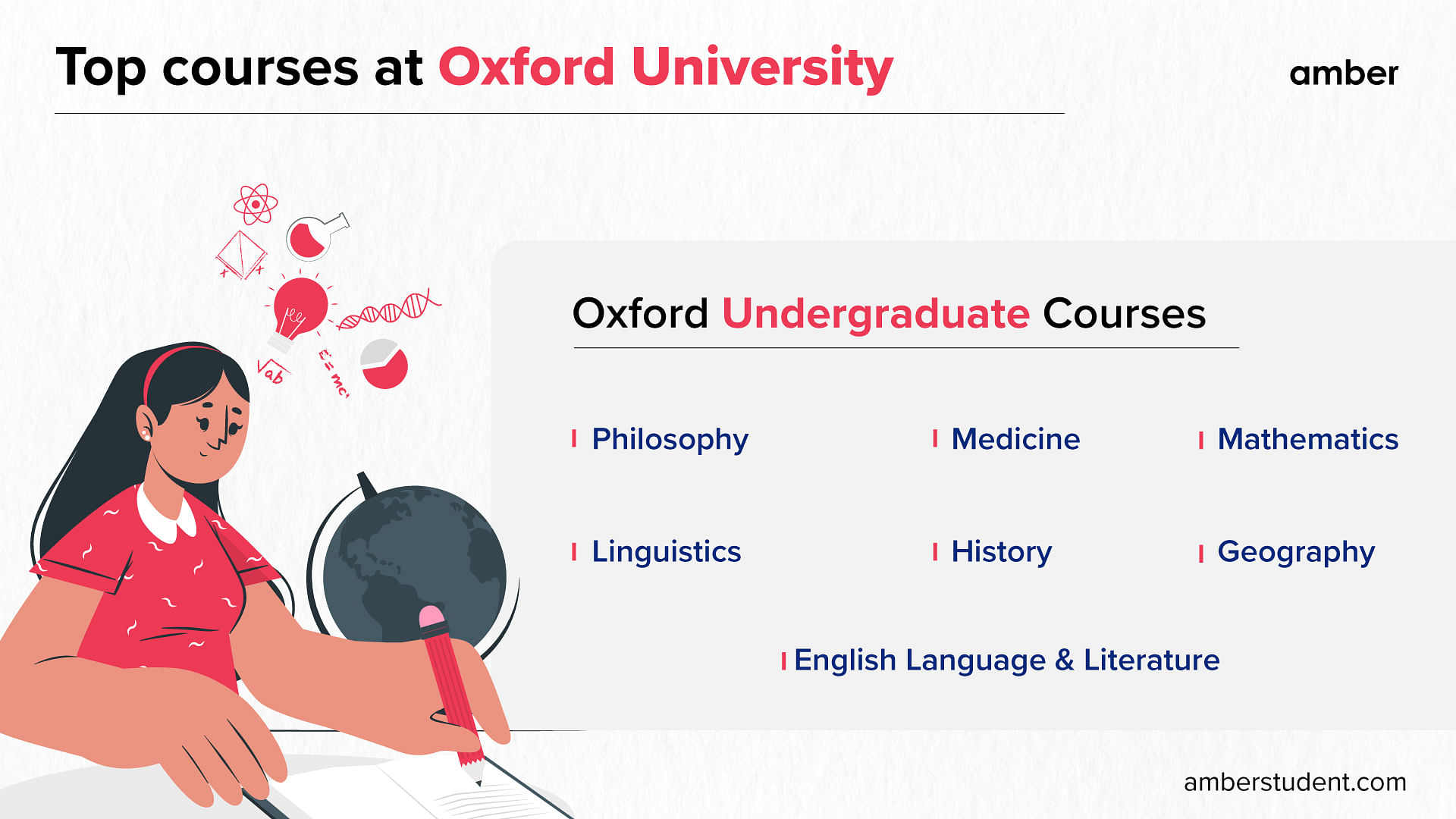 Top Undergraduate courses at Oxford University 