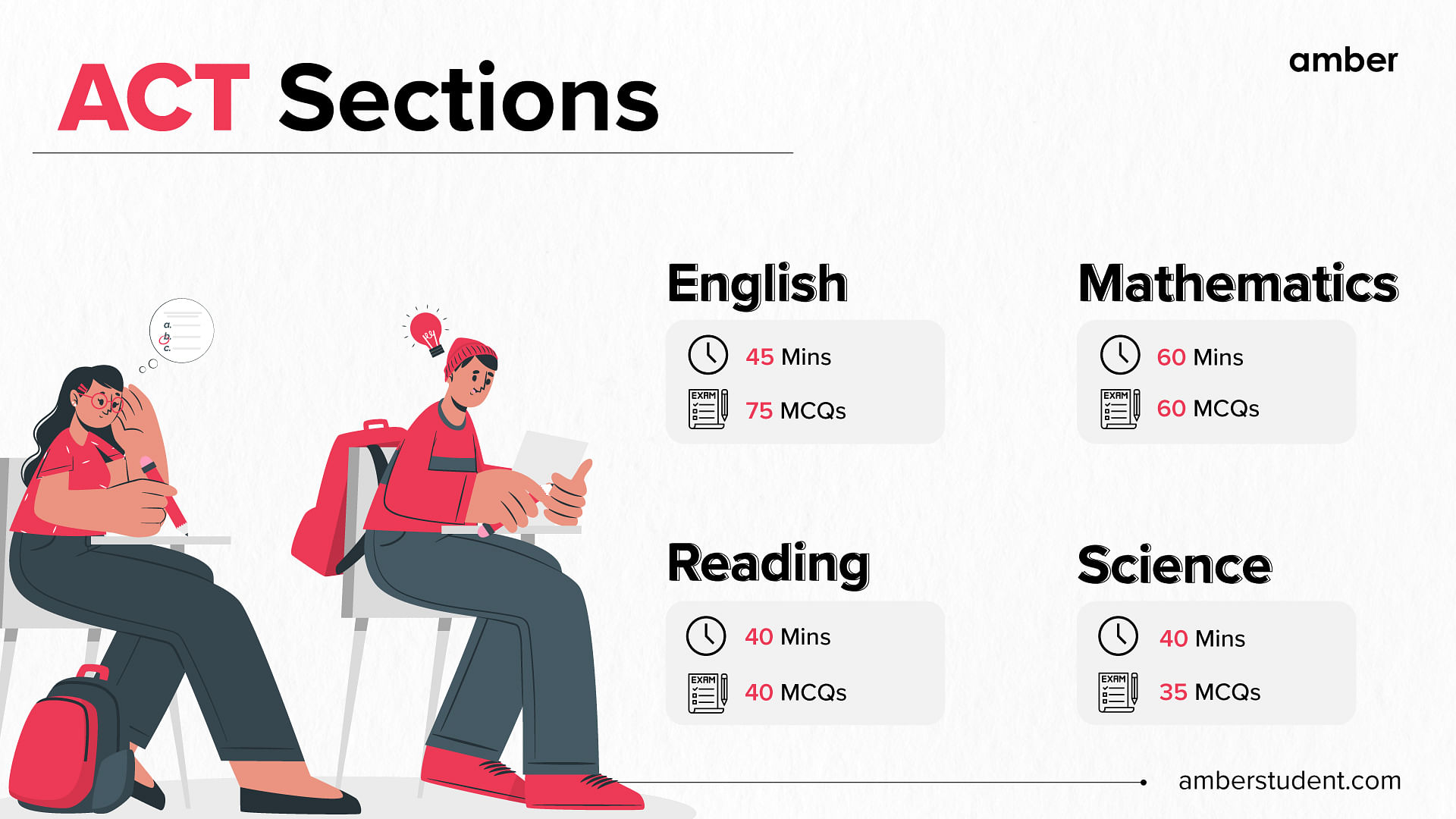 ACT Sections