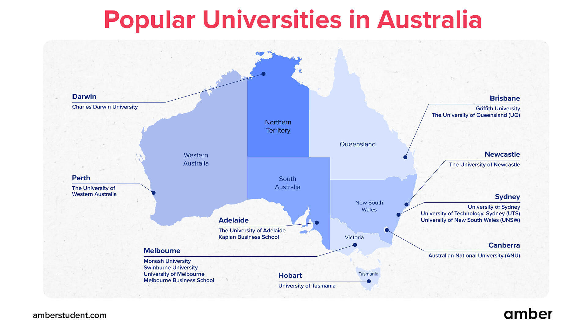 Popular Universities in Australia