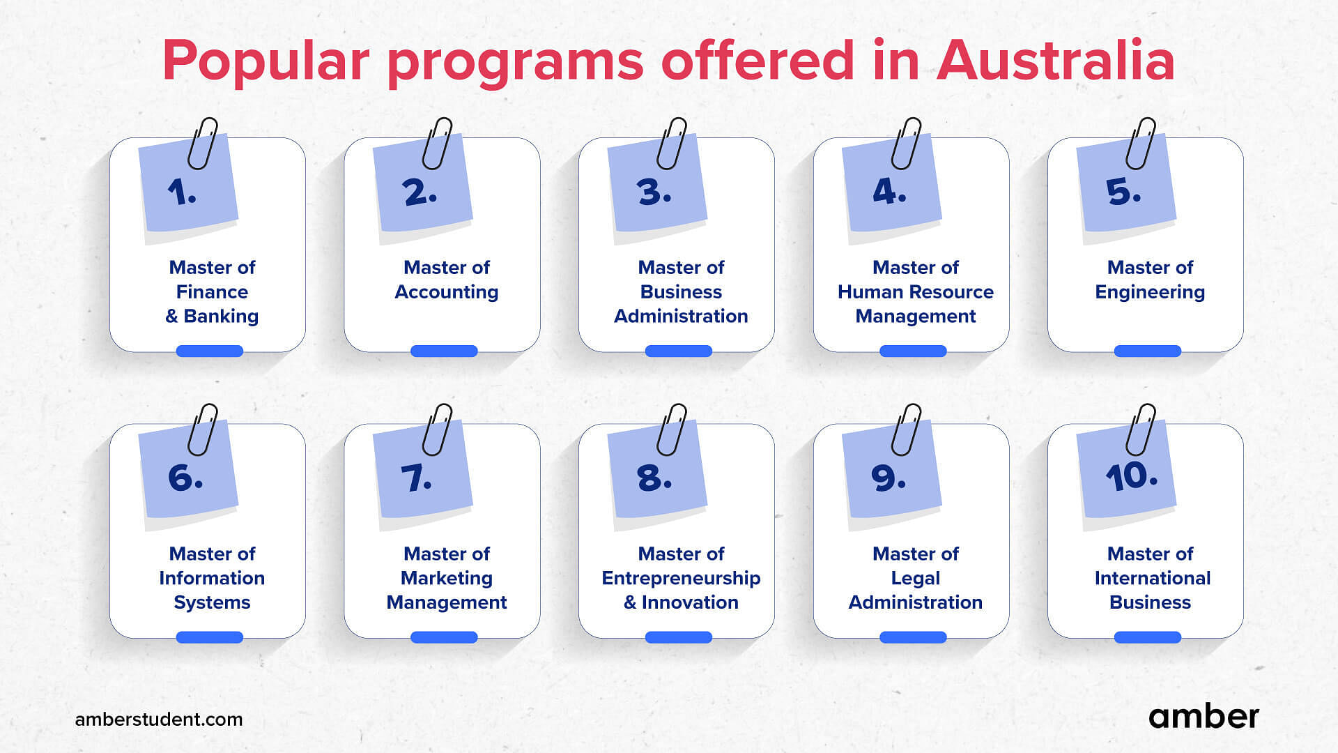 Popular Programs for MS in Australia