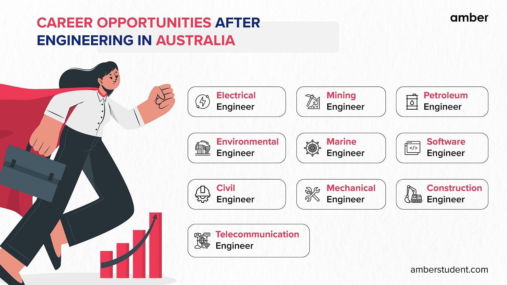 Career opportunities after Engineering in Australia