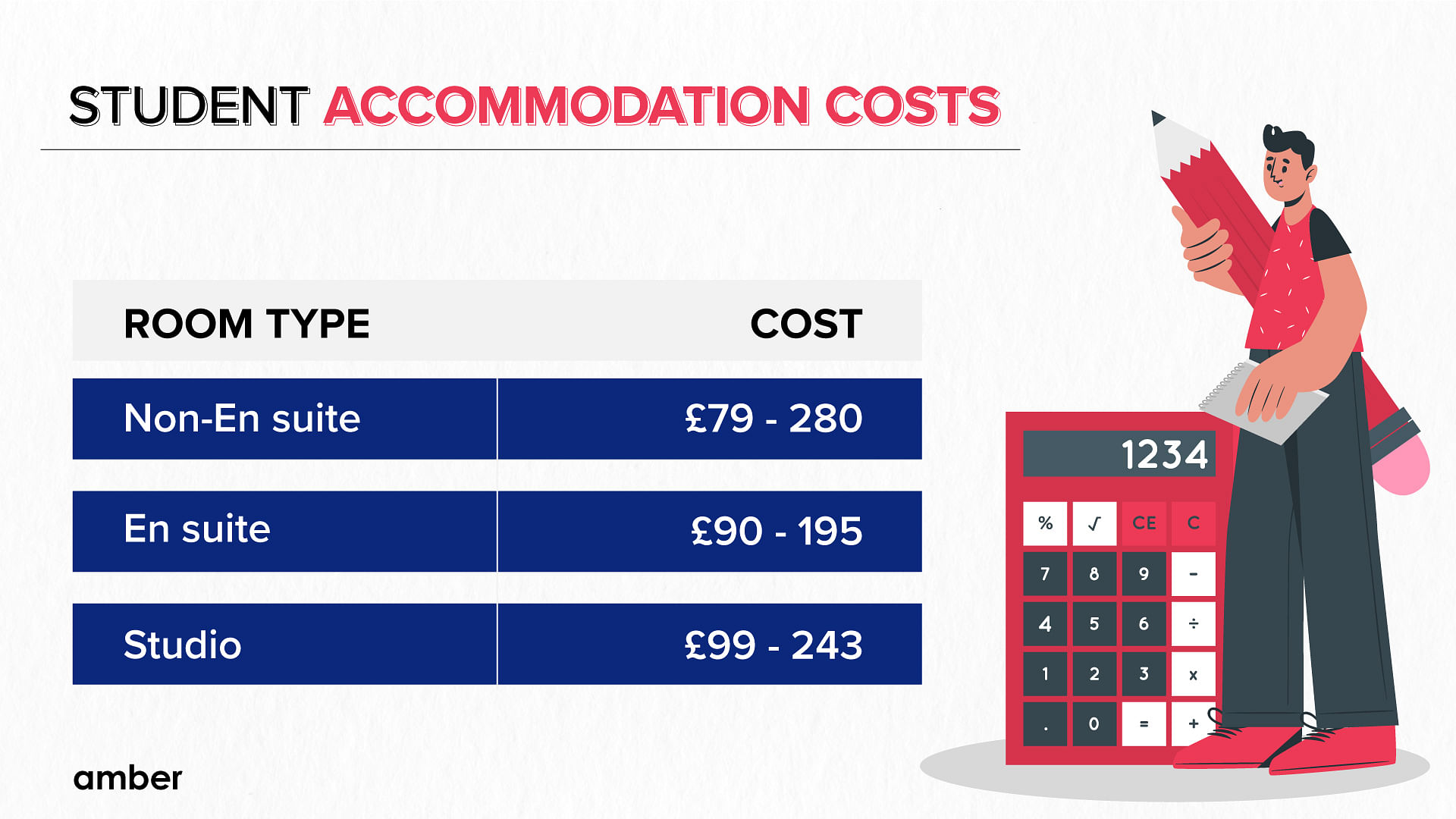 Student Accommodation Costs in Birmingham