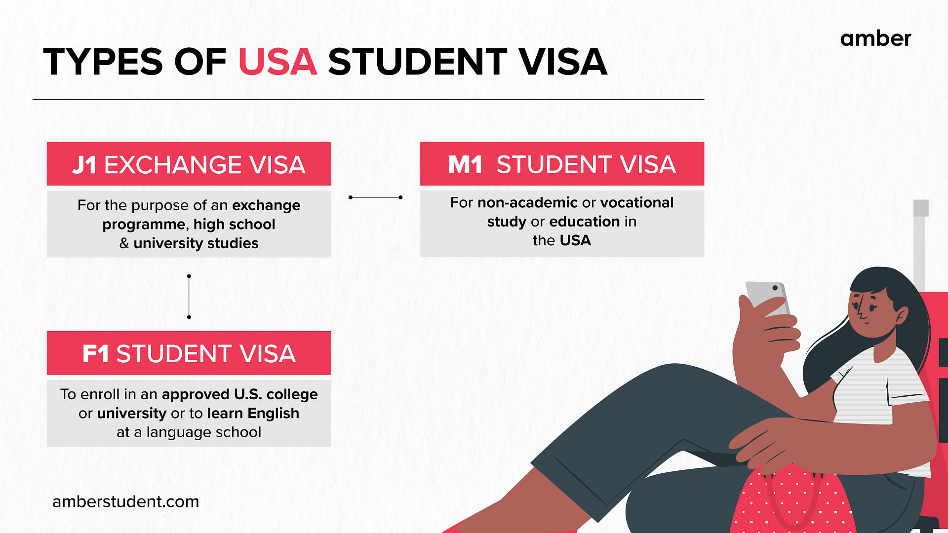 Types of USA Student Visa