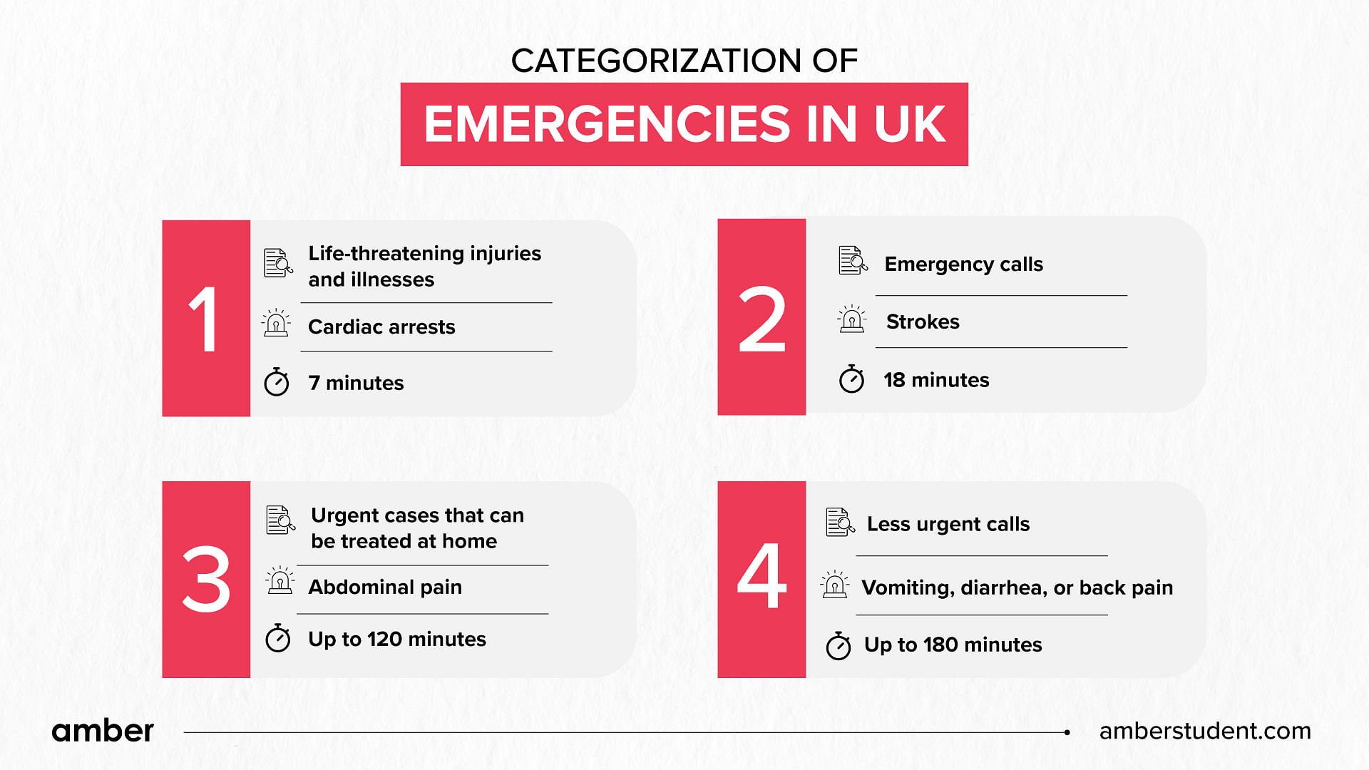 Categorization of Emergencies in UK