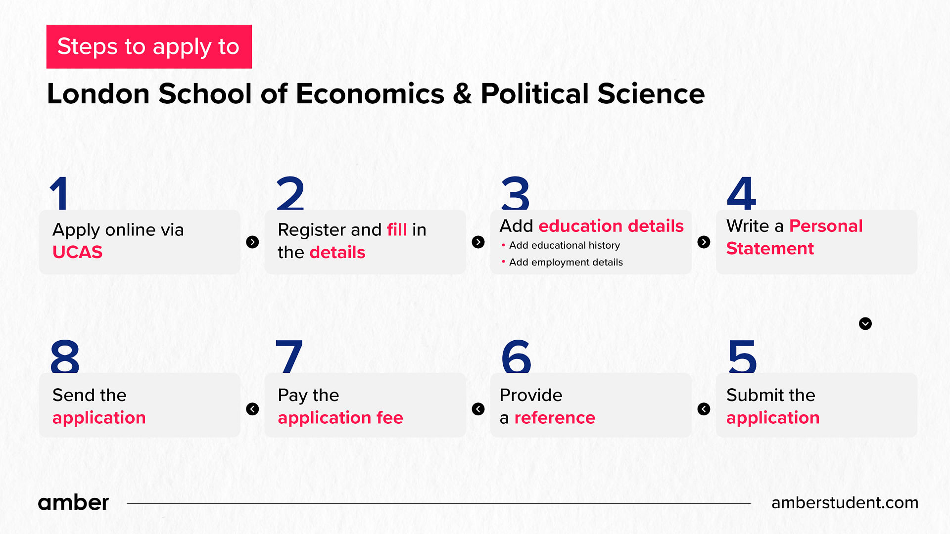 How to apply to LSE