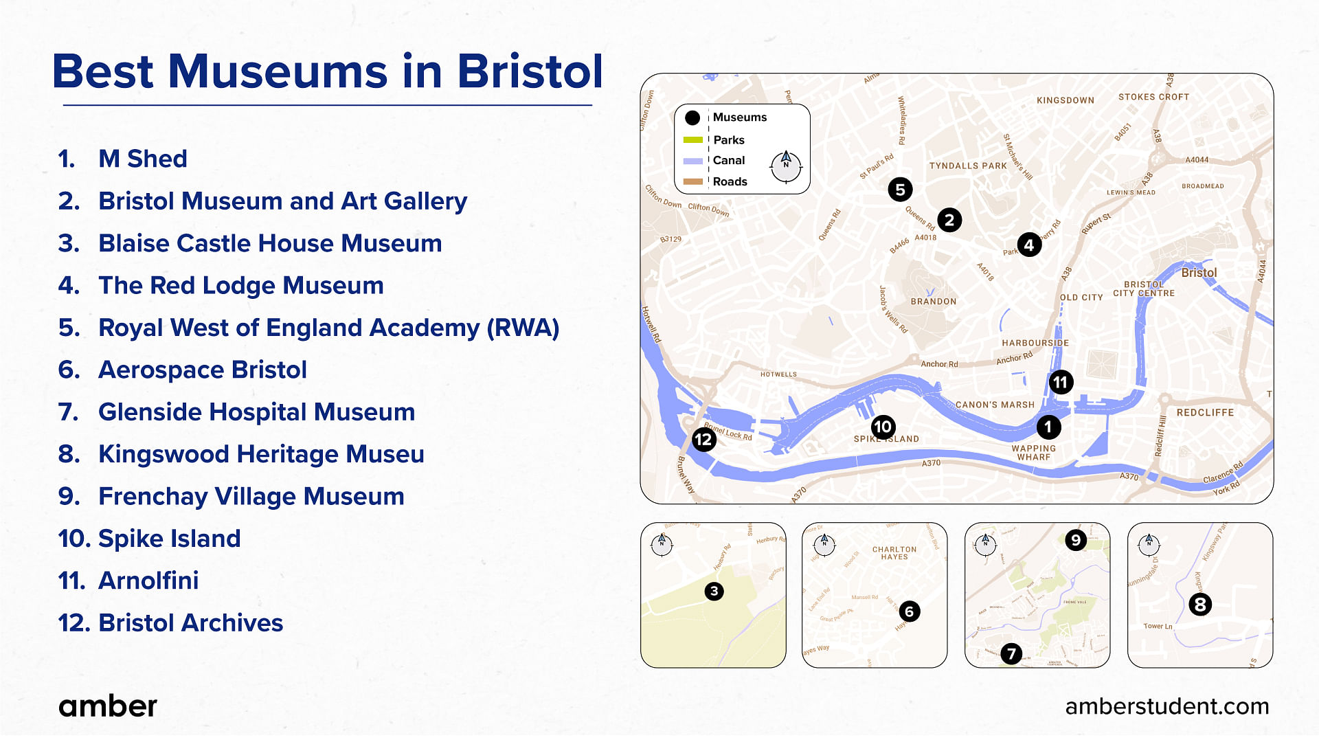 Best museums in Bristol