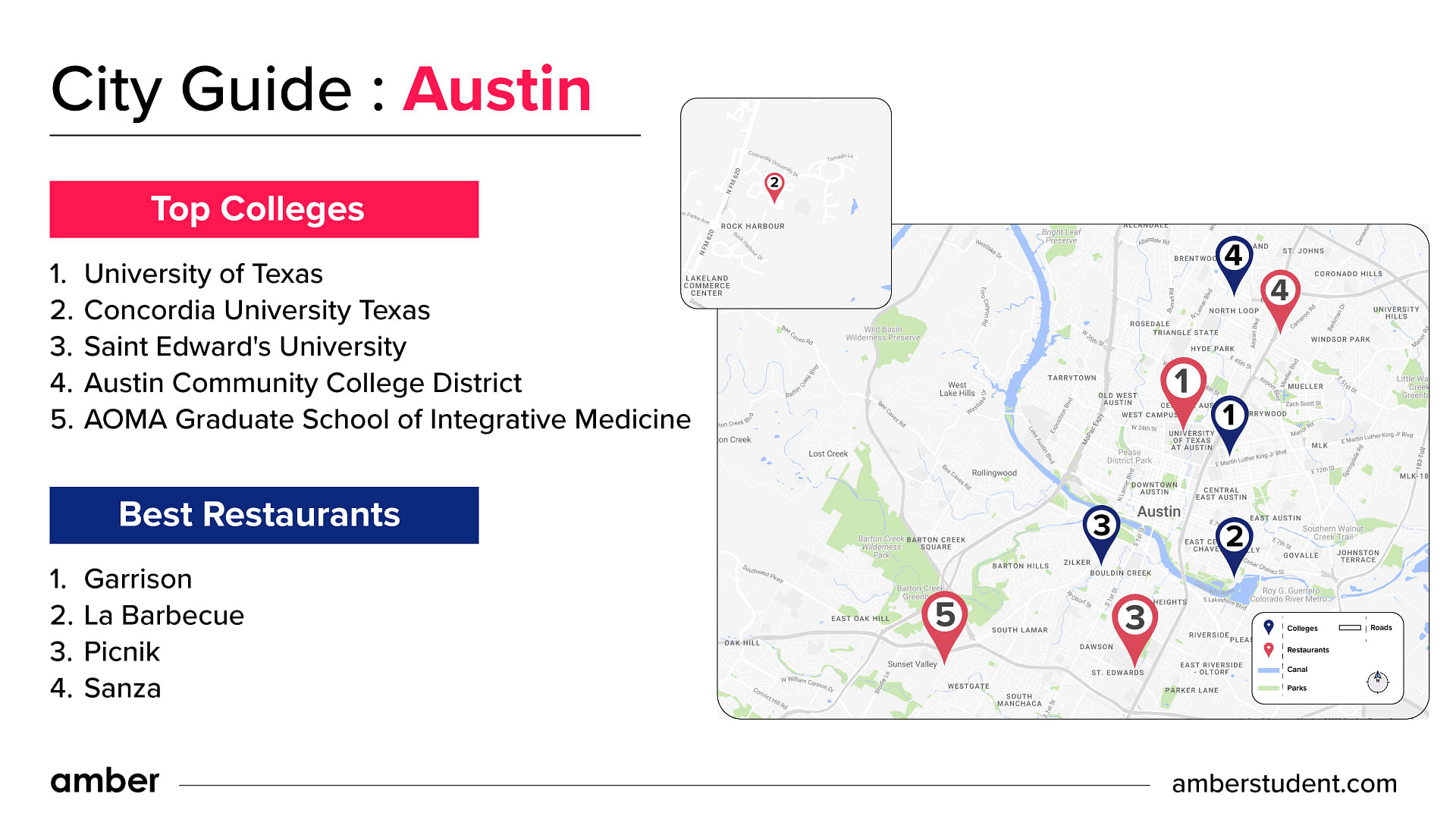 Top colleges and best restaurants in Austin