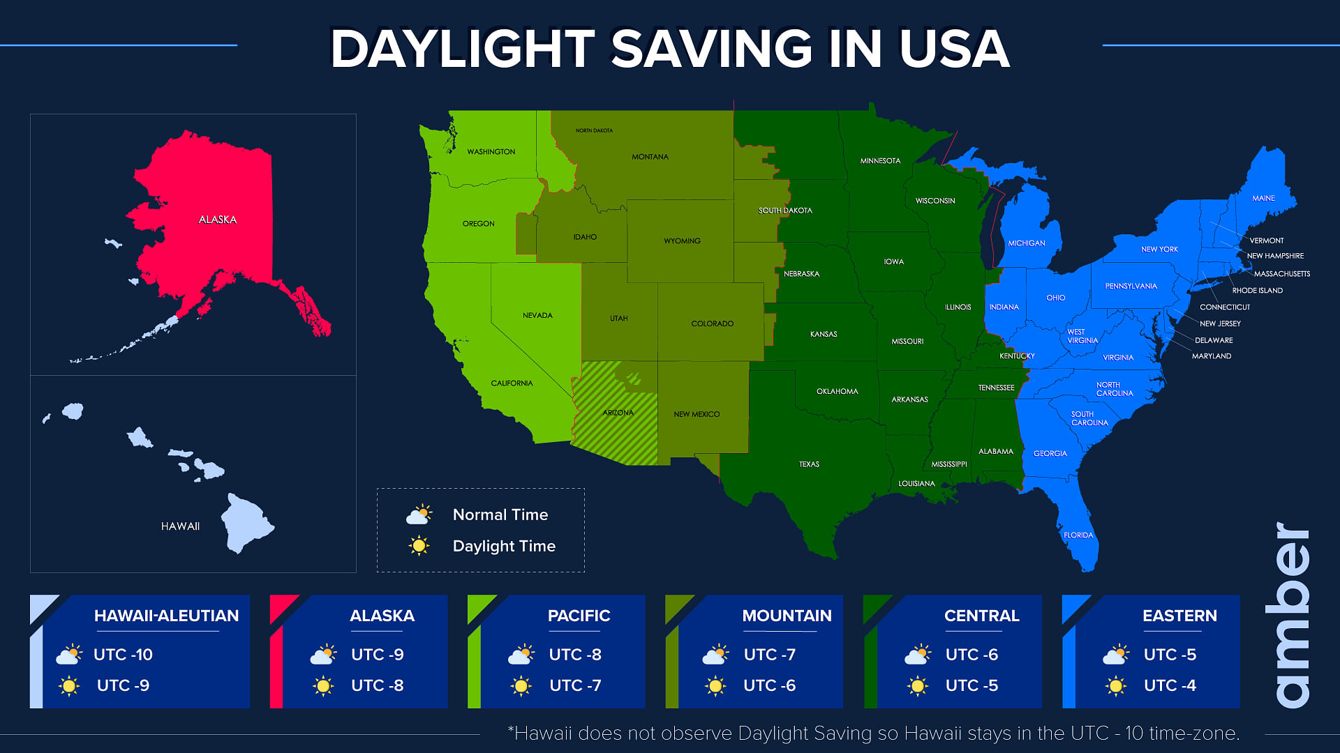 Daylight saving in USA