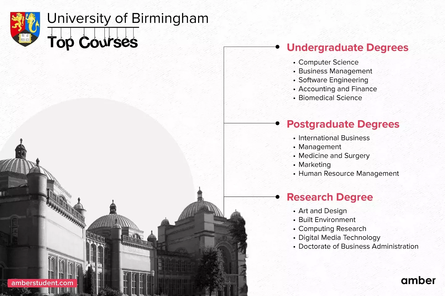 top courses at the university of Birmingham