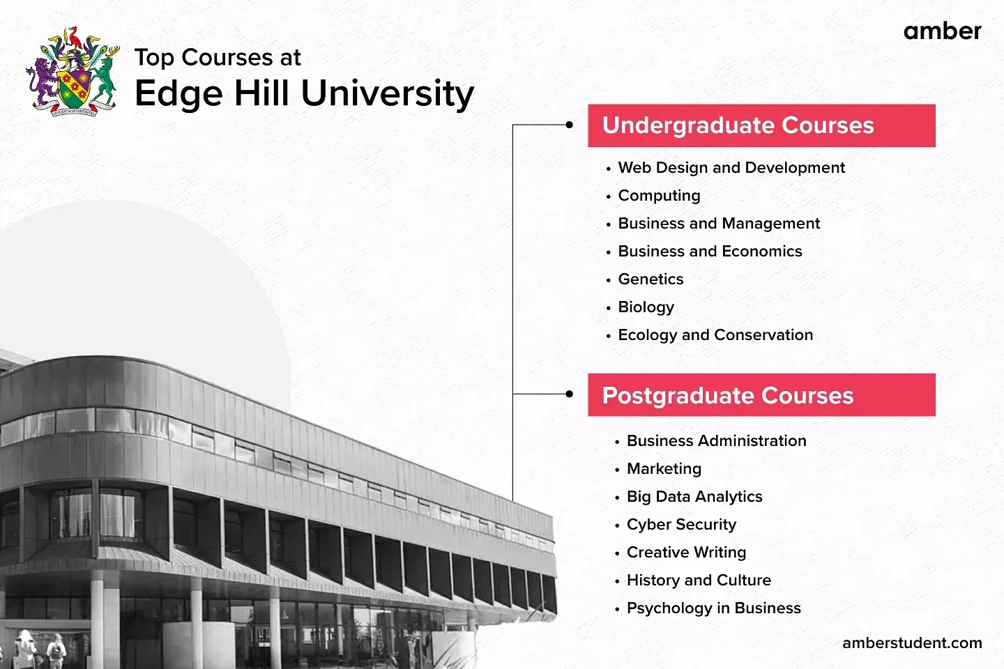 top courses at edge hill university