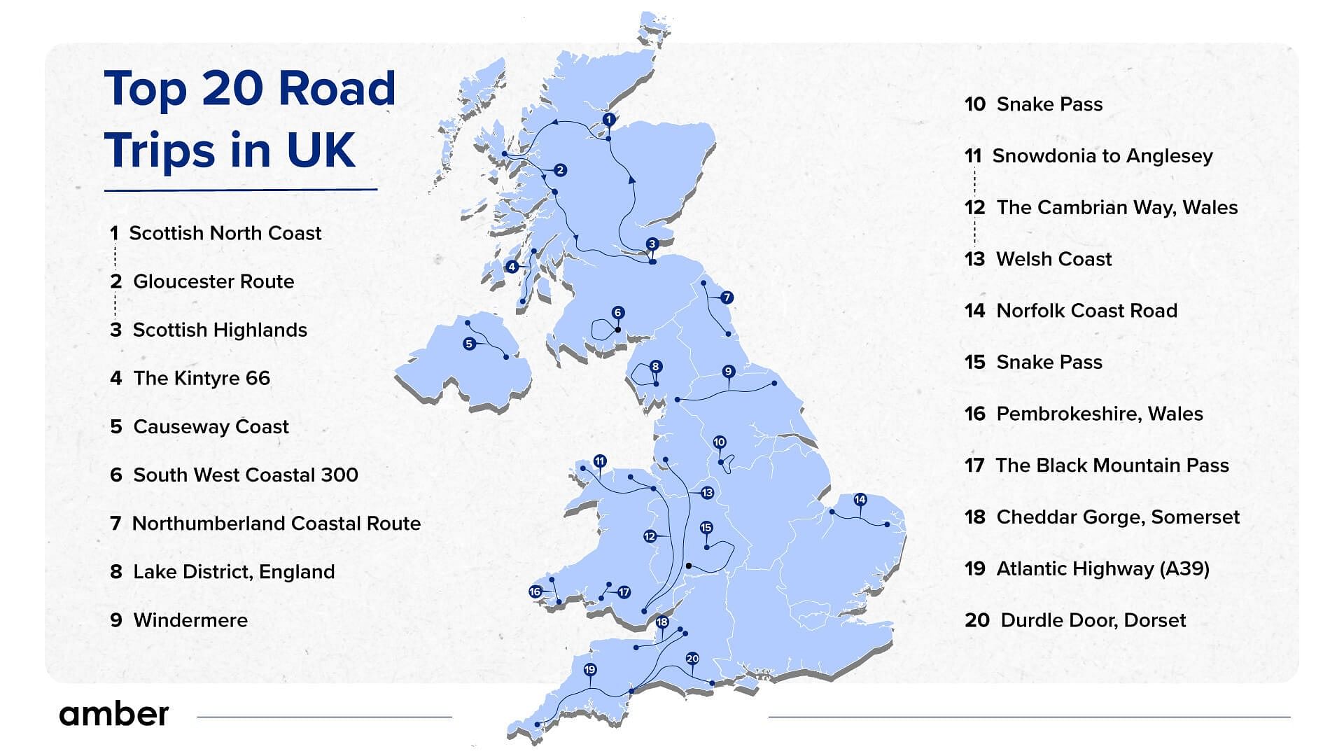 Top 20 road trips in UK