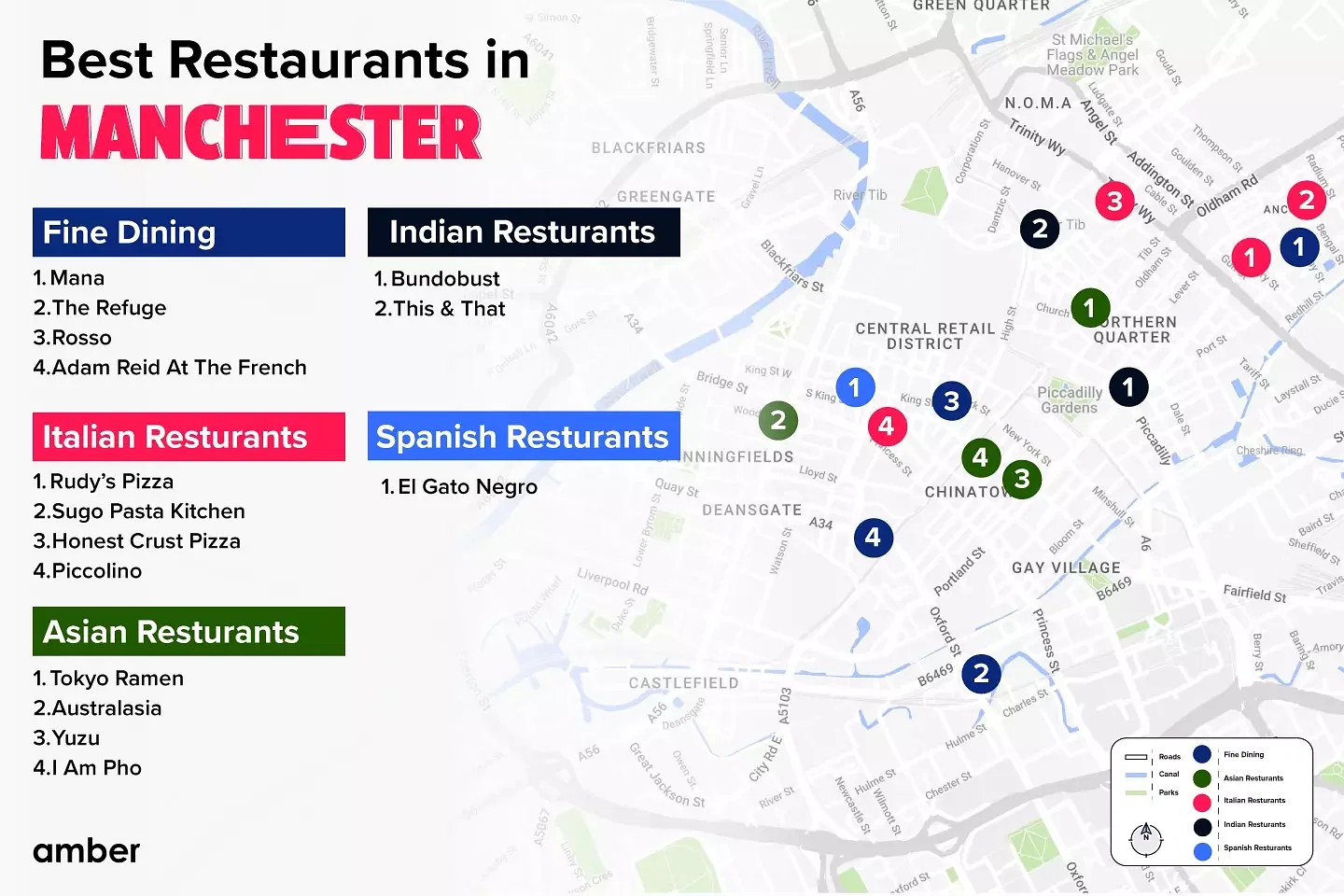 best restaurants in Manchester