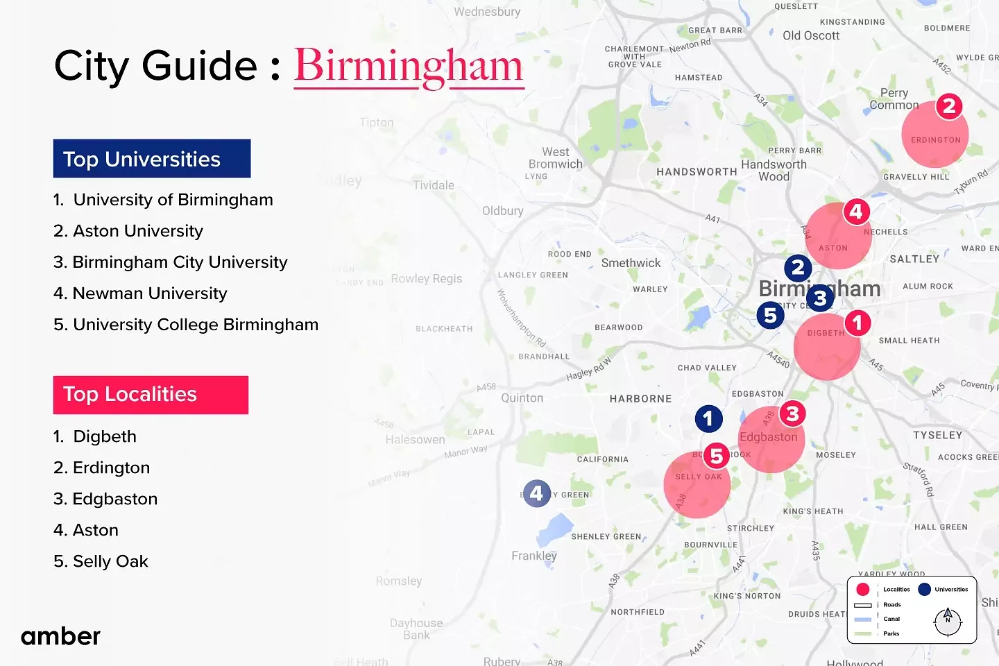 Top Universities and Top Localities in Birmingham