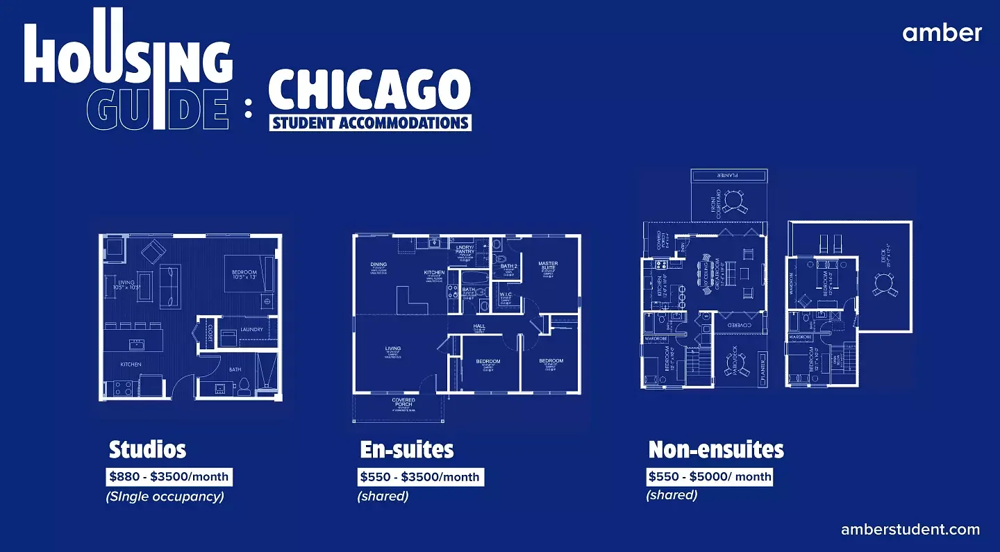 types of student accommodations