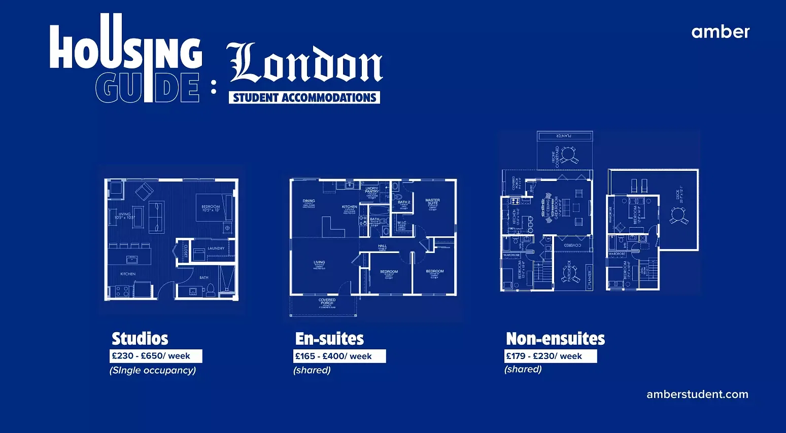 Types of student accommodations