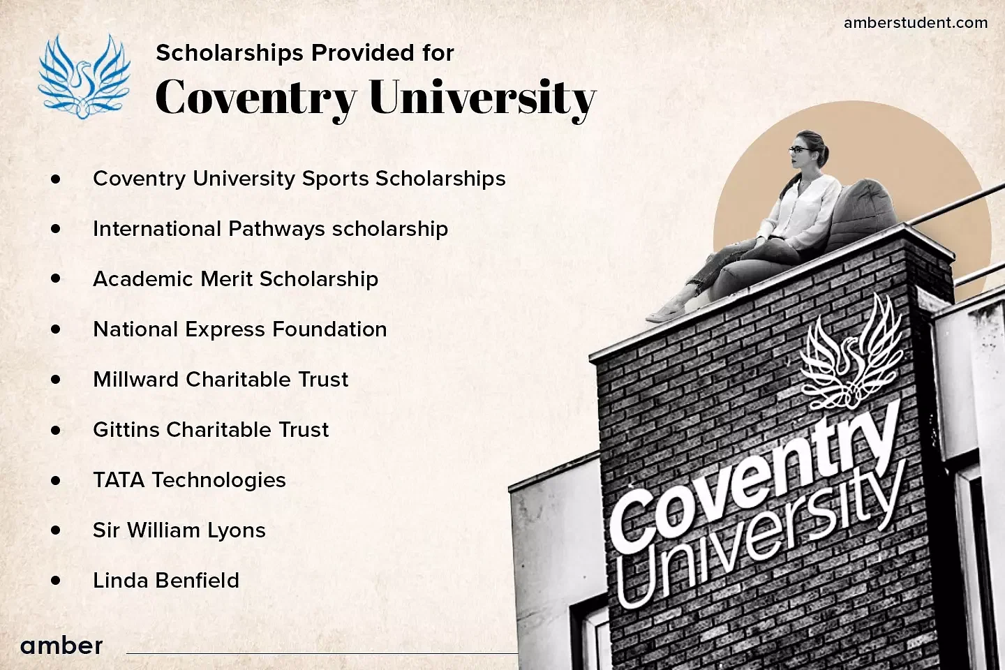 Coventry University scholarships