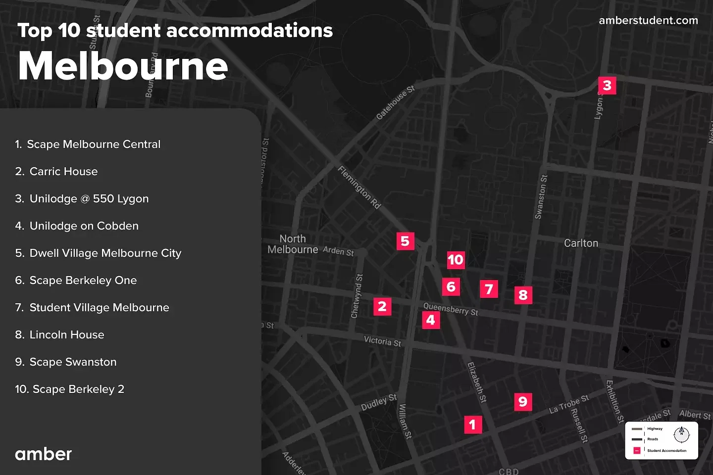 top 10 student accommodations in Melbourne infographic 