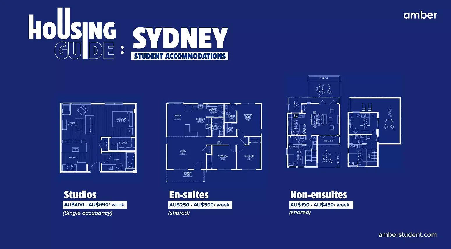 types of accommodations in Sydney