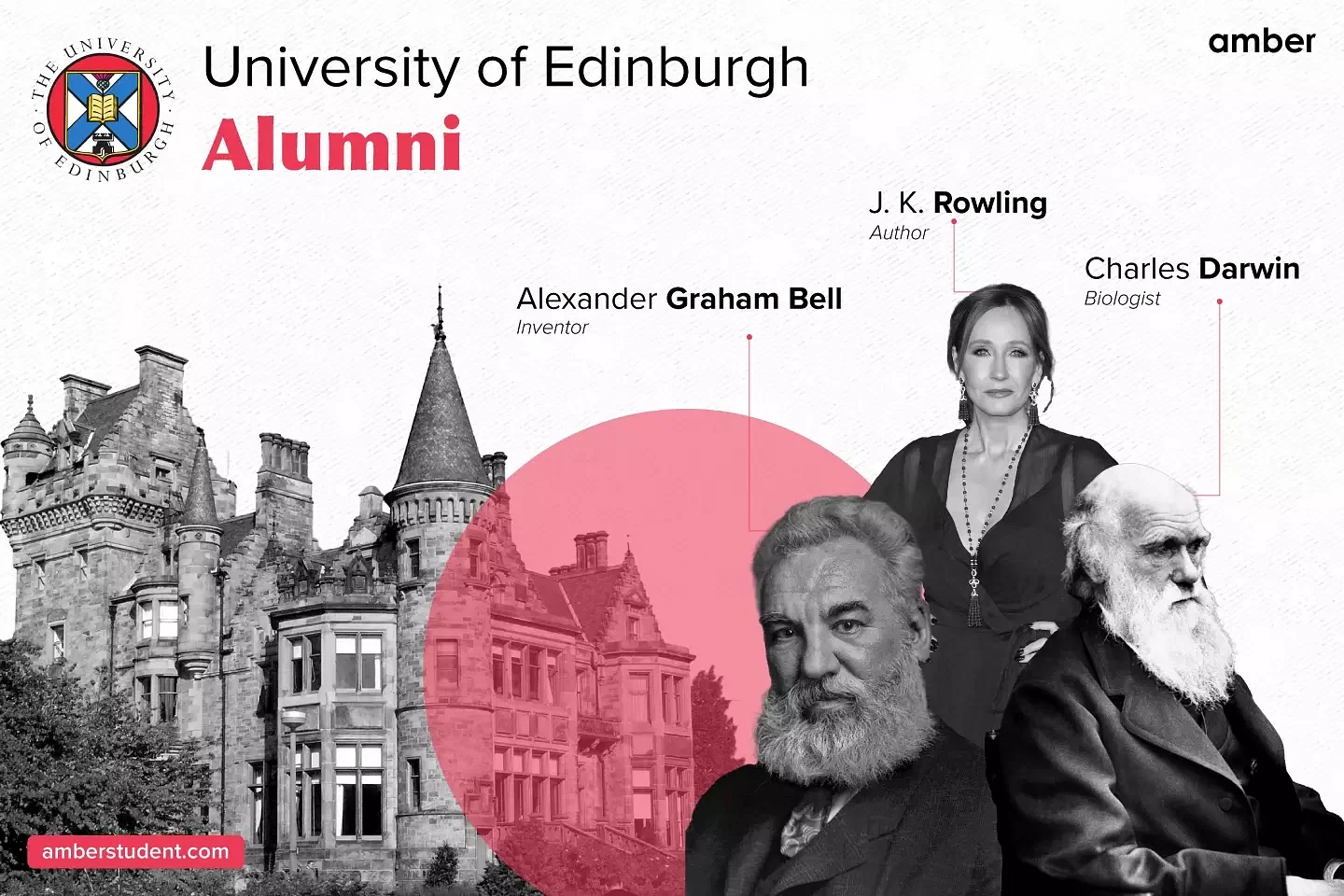 Universty of Edinburgh Noteable alumni