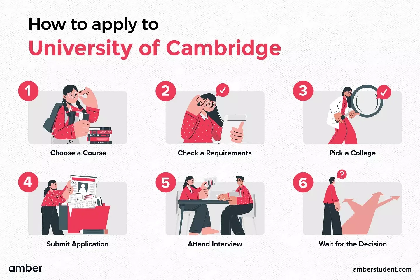 How to apply to University of Cambridge