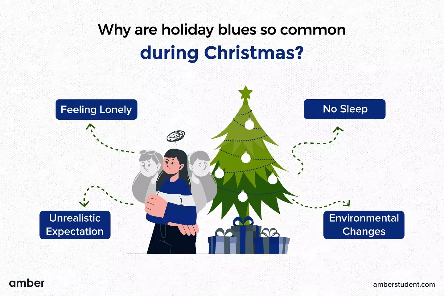 Why are holiday blues so common during Christmas?