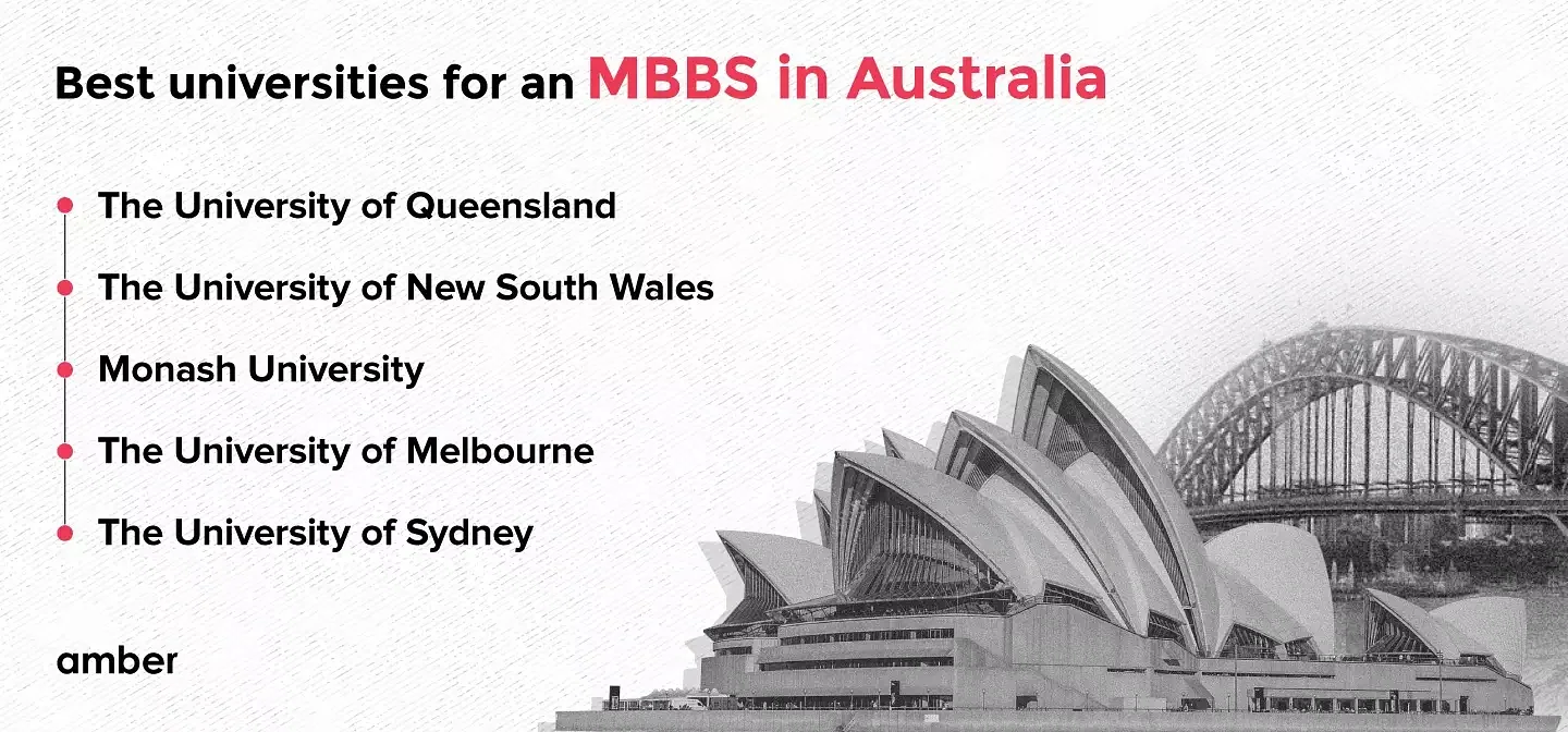 Best universities for an MBBS in Australia