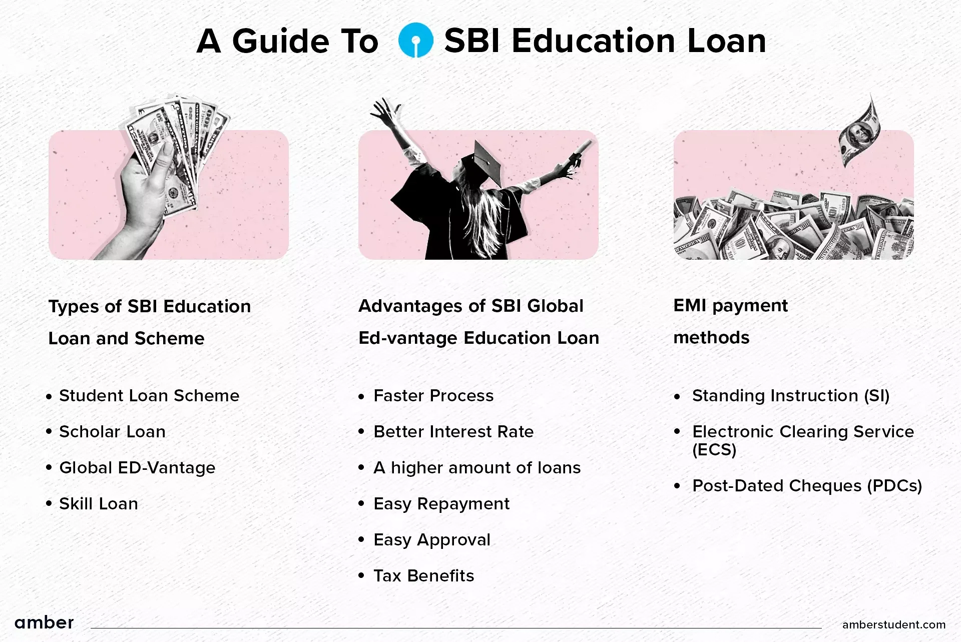 A guide to SBI education loan