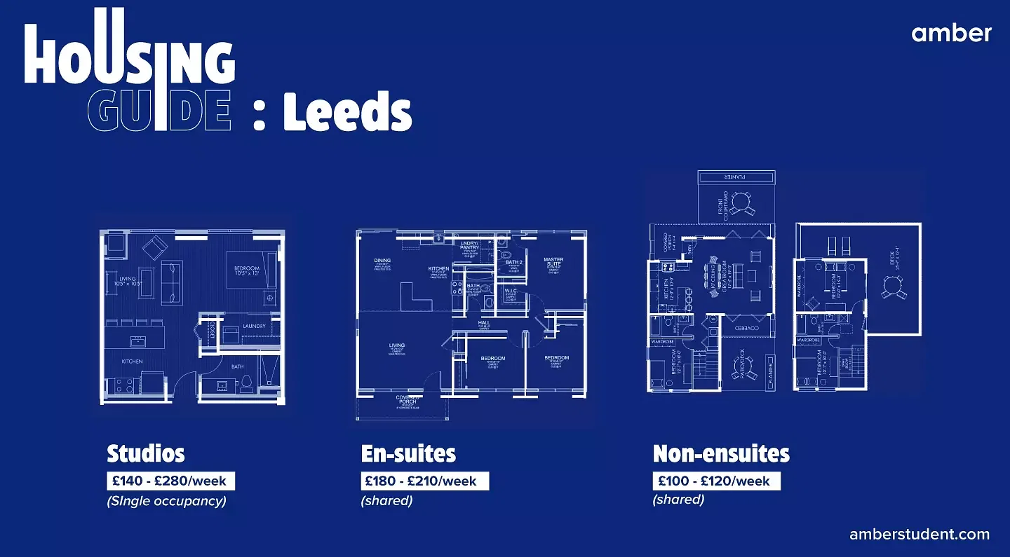 Types of accommodations- Student Housing Guides: Leeds