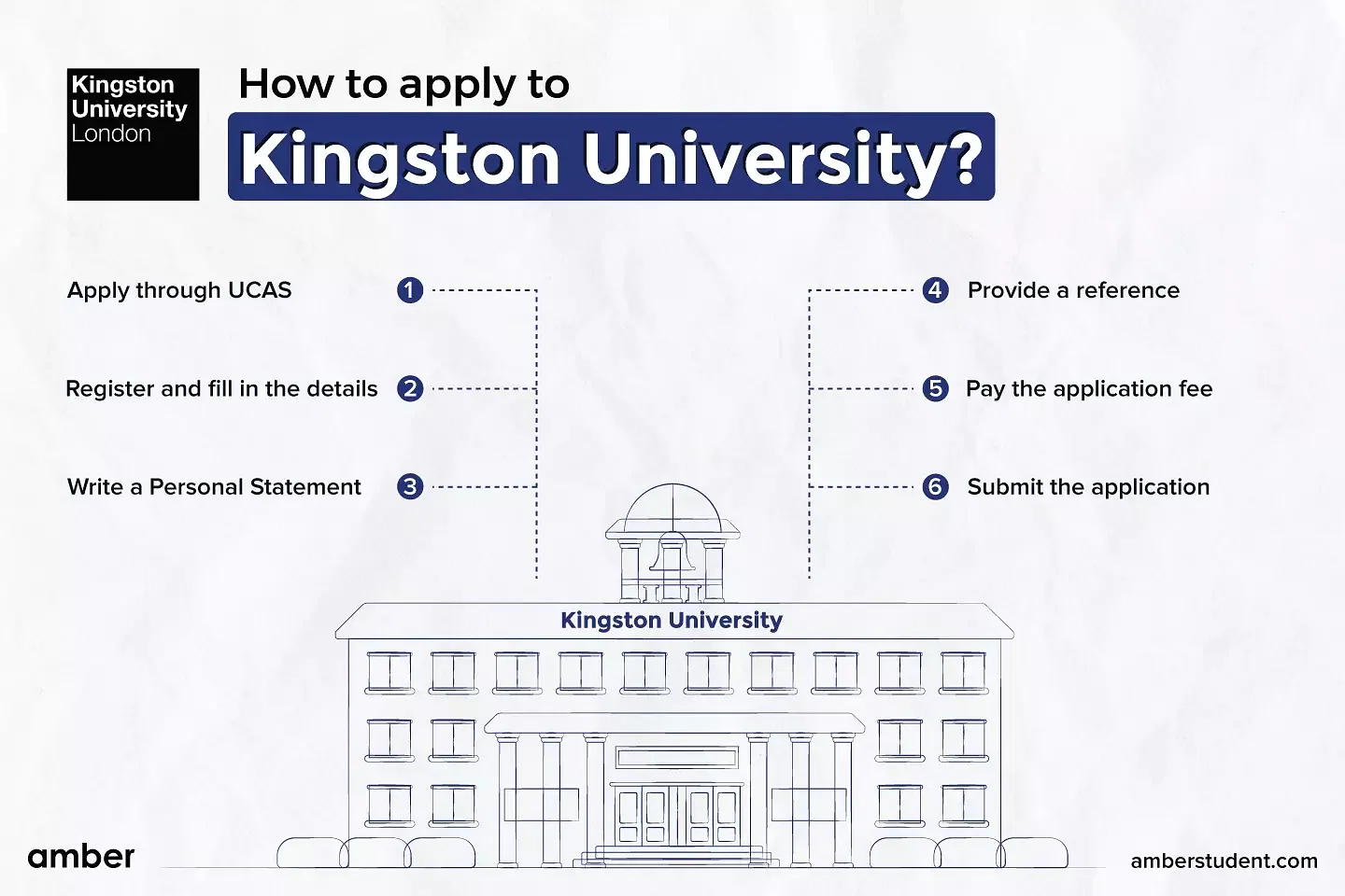 How to apply to Kingston University