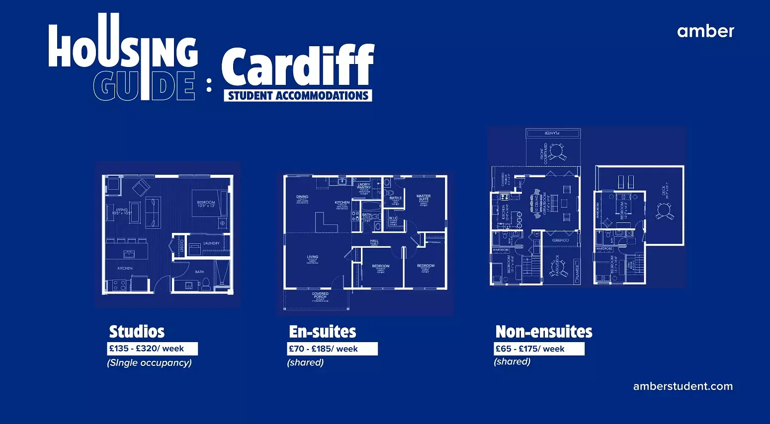 Types of student accommodations n Cardiff