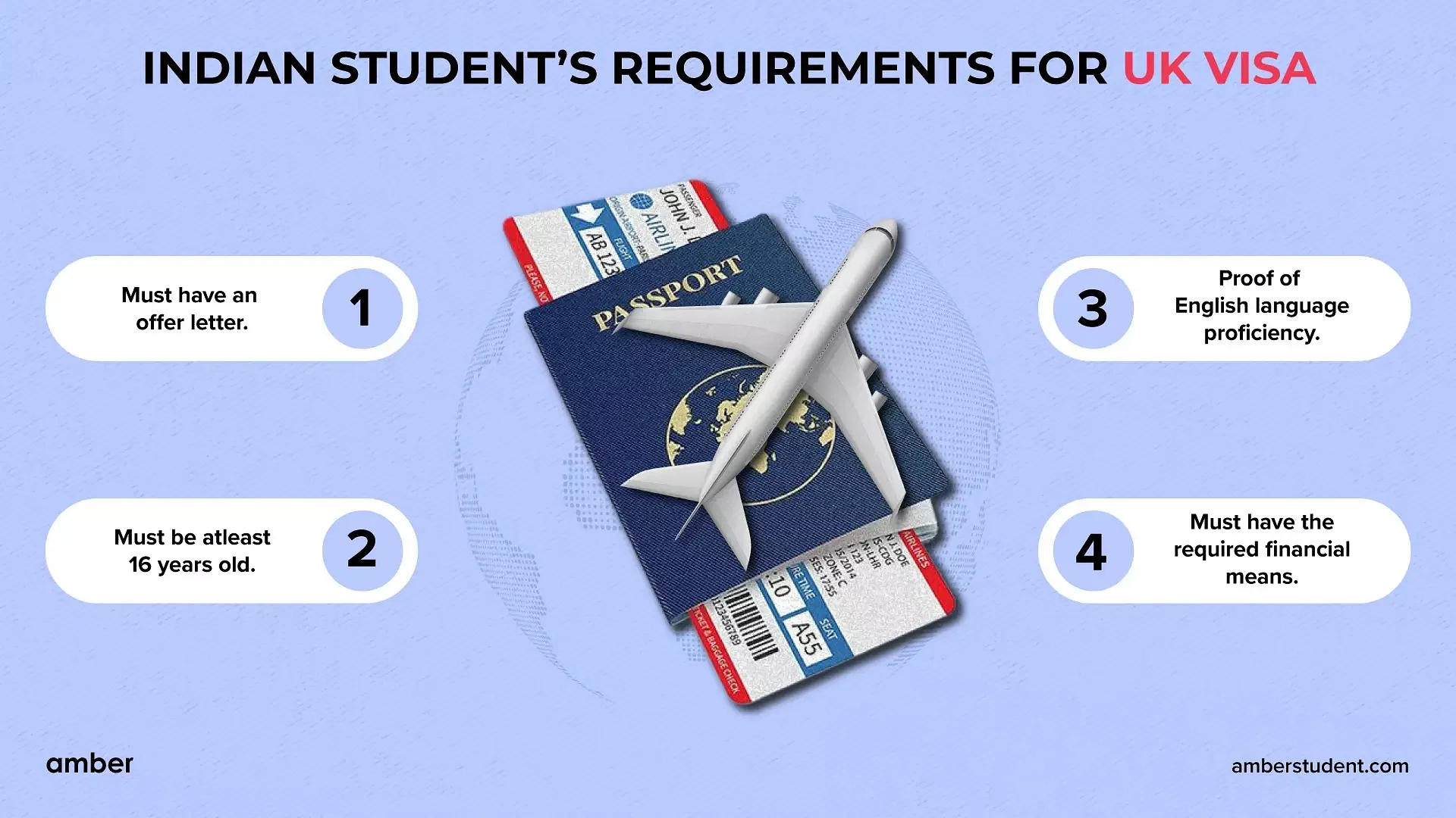 Uk visa for indian students