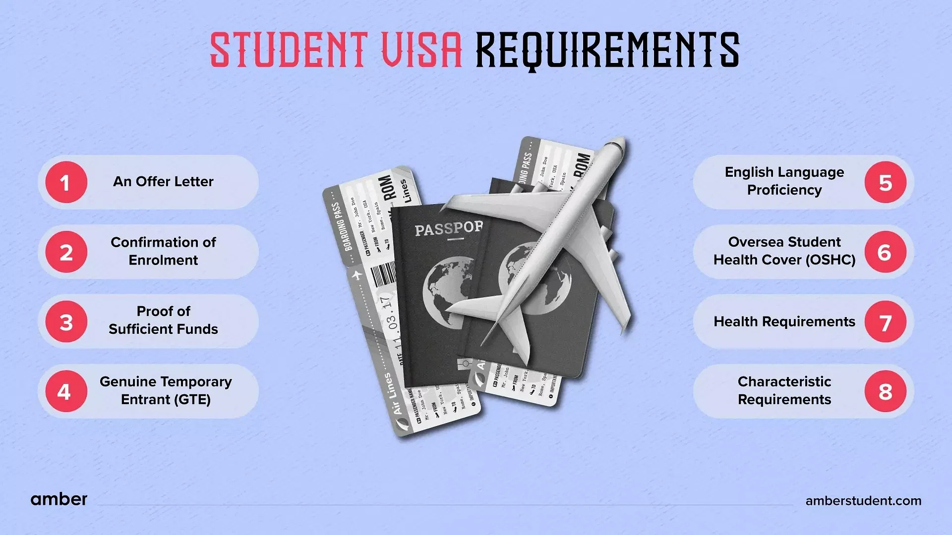 Australian study visa requirements 