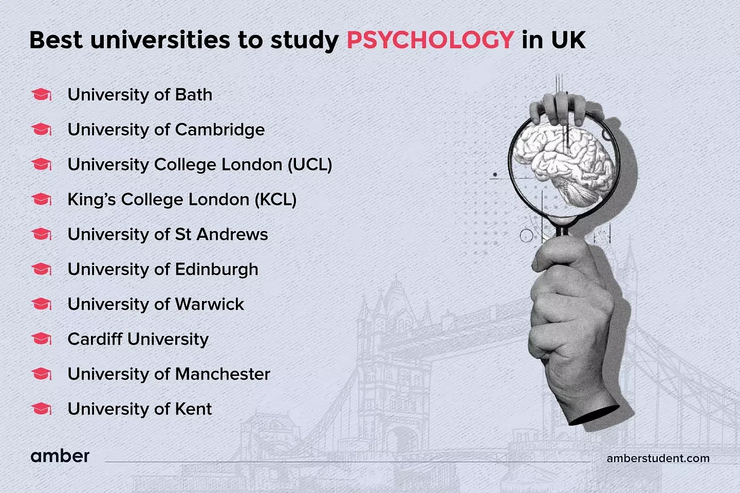 best psychology schools in UK