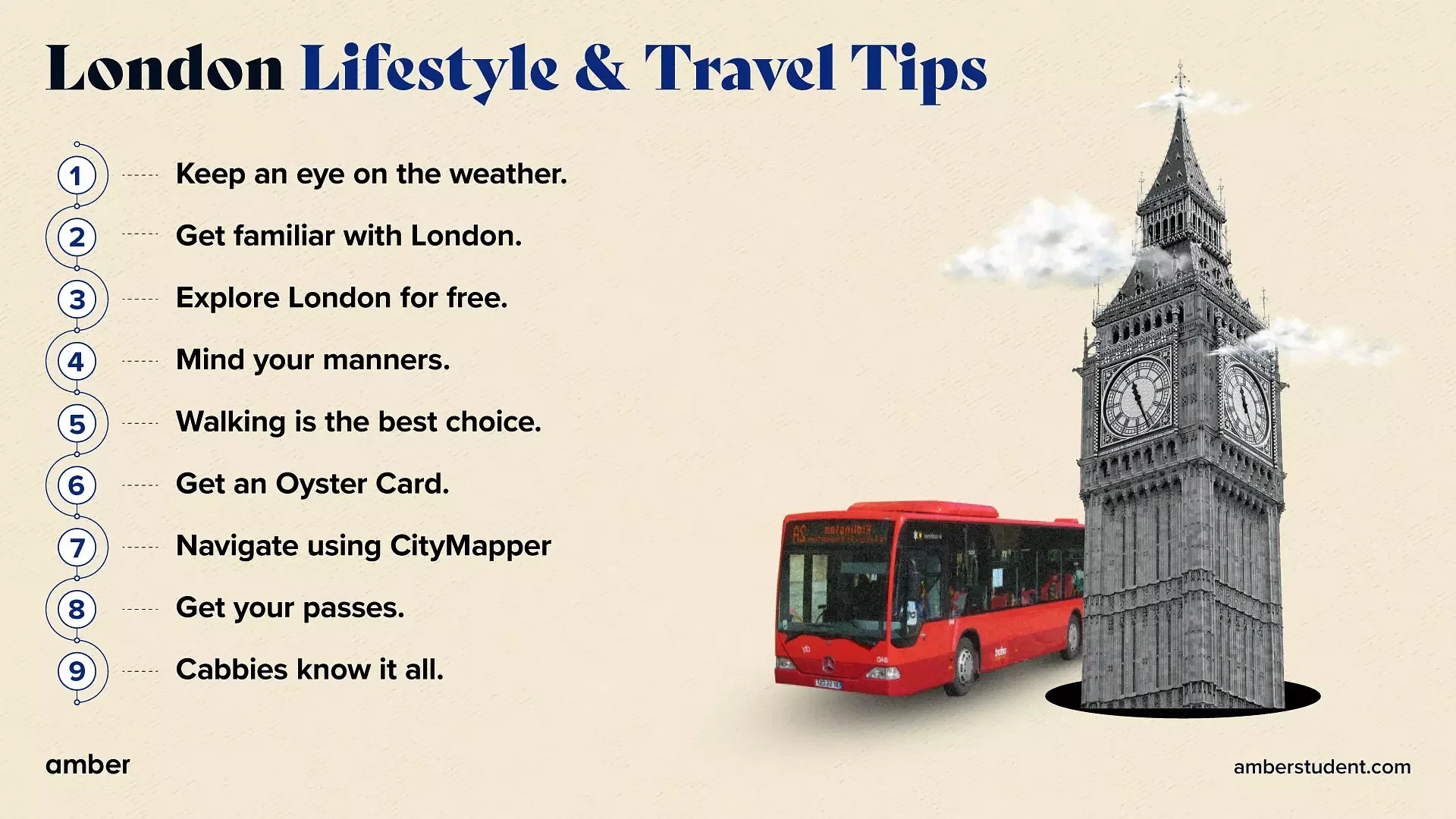 London Lifestyle & Travel Tips