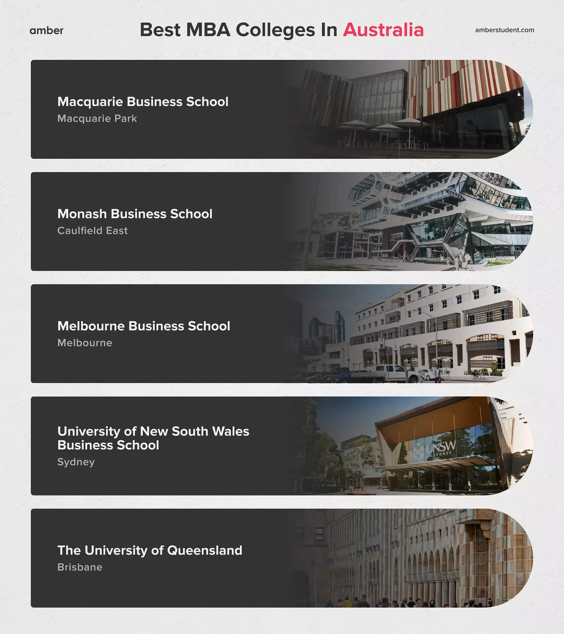 Best MBA Colleges in Australia