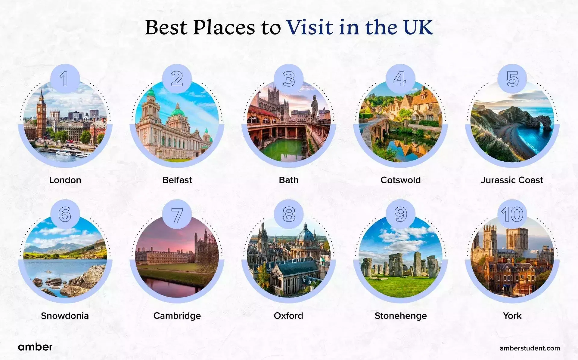 best places to visit in the UK