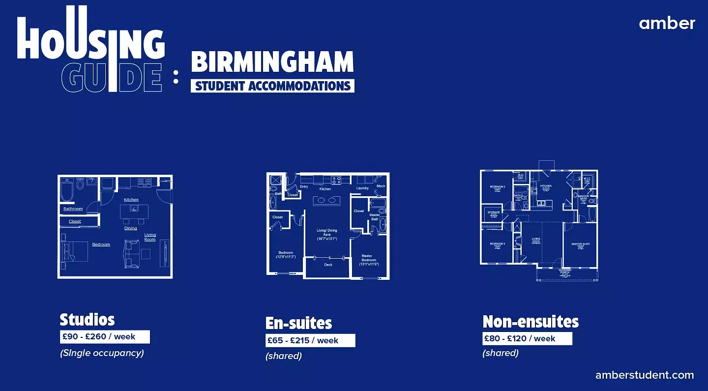 Types of Birmingham student accommodations