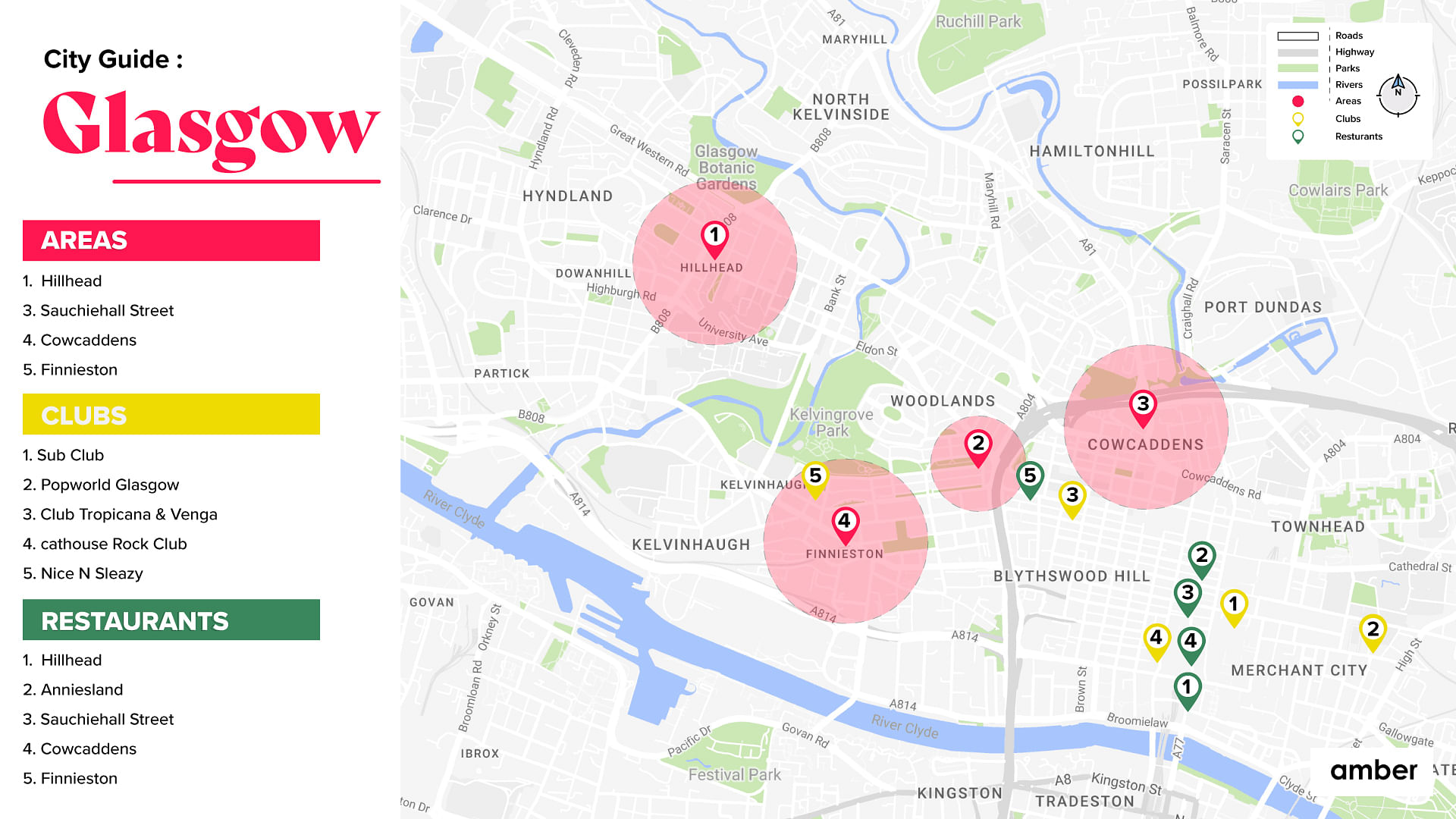 Student city guide Glasgow