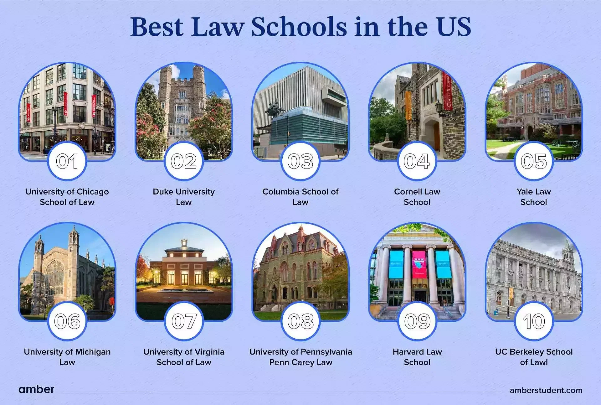 Best law schools in the US